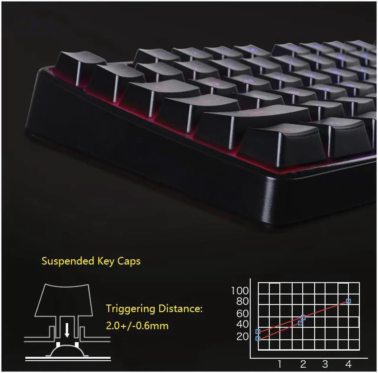Alt view image 4 of 7 - HP K300 (SPANISH) Mechanical Feeling, 19 anti-ghosting, Cool Exterior 7-colo0r Backlit Led Anti-splash Silent Wired Keyboard For Office And Game, Support PC and Laptop - Black
