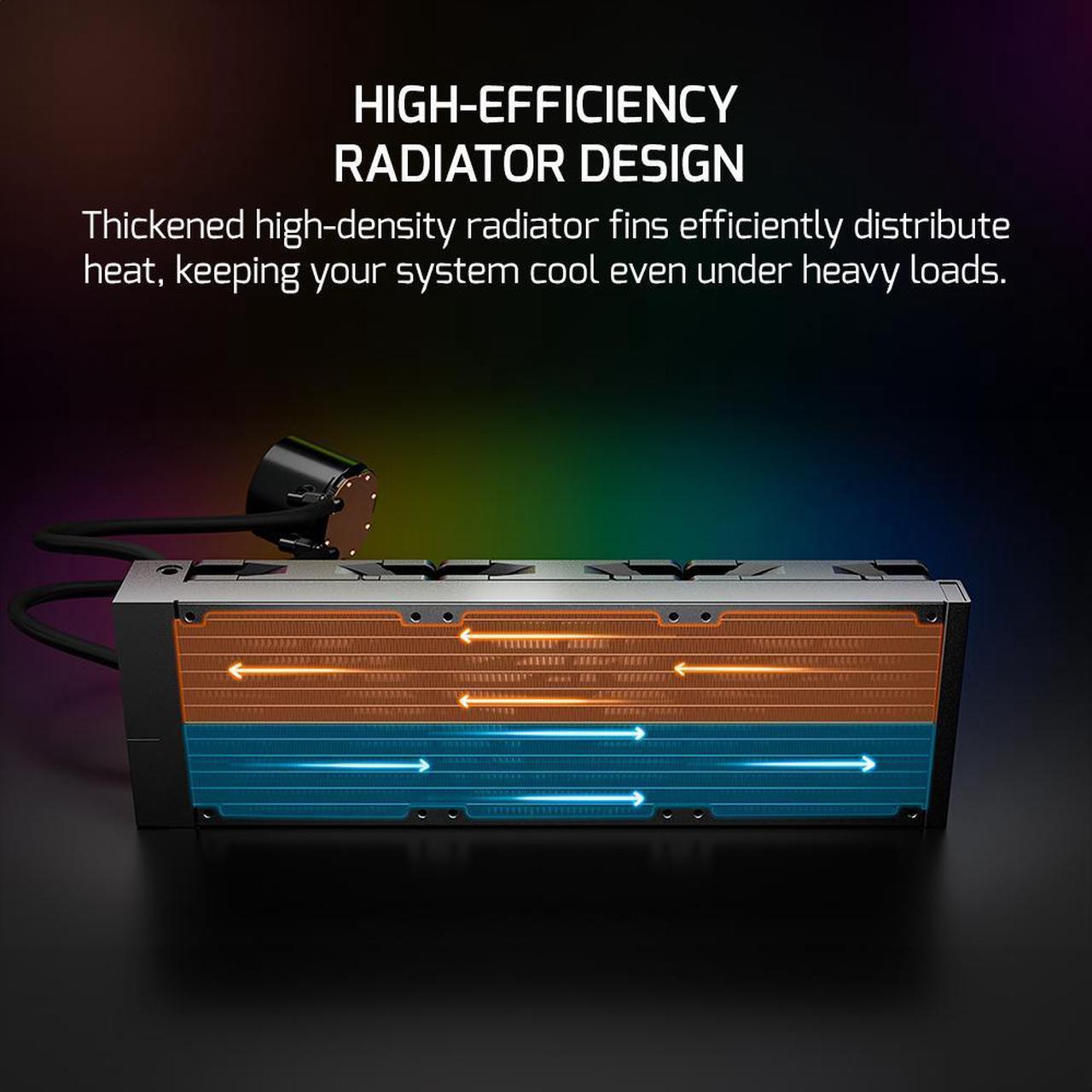 Alt view image 5 of 7 - Gamepower Skadi LCD 360 AIO CPU Liquid Cooler, 2.1" Display for GIFs and Metrics, 360mm Radiator with 3X PWM ARGB HDB Fans, 14.5 W/mK thermal paste, Compatible with Intel LGA 1851, 1700, AMD AM4/AM5