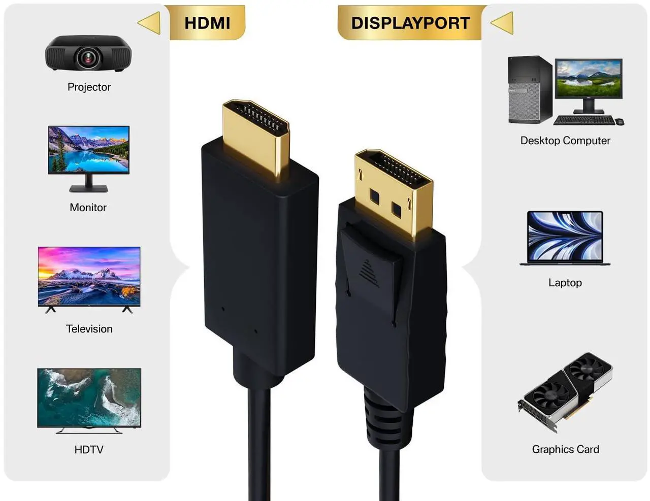 Alt view image 4 of 7 - Cable Leader 28 AWG Gold Plated Premium DisplayPort 1.2 to 4K HDMI Male to Male Cable with Latches (3 Foot (1 Pack))
