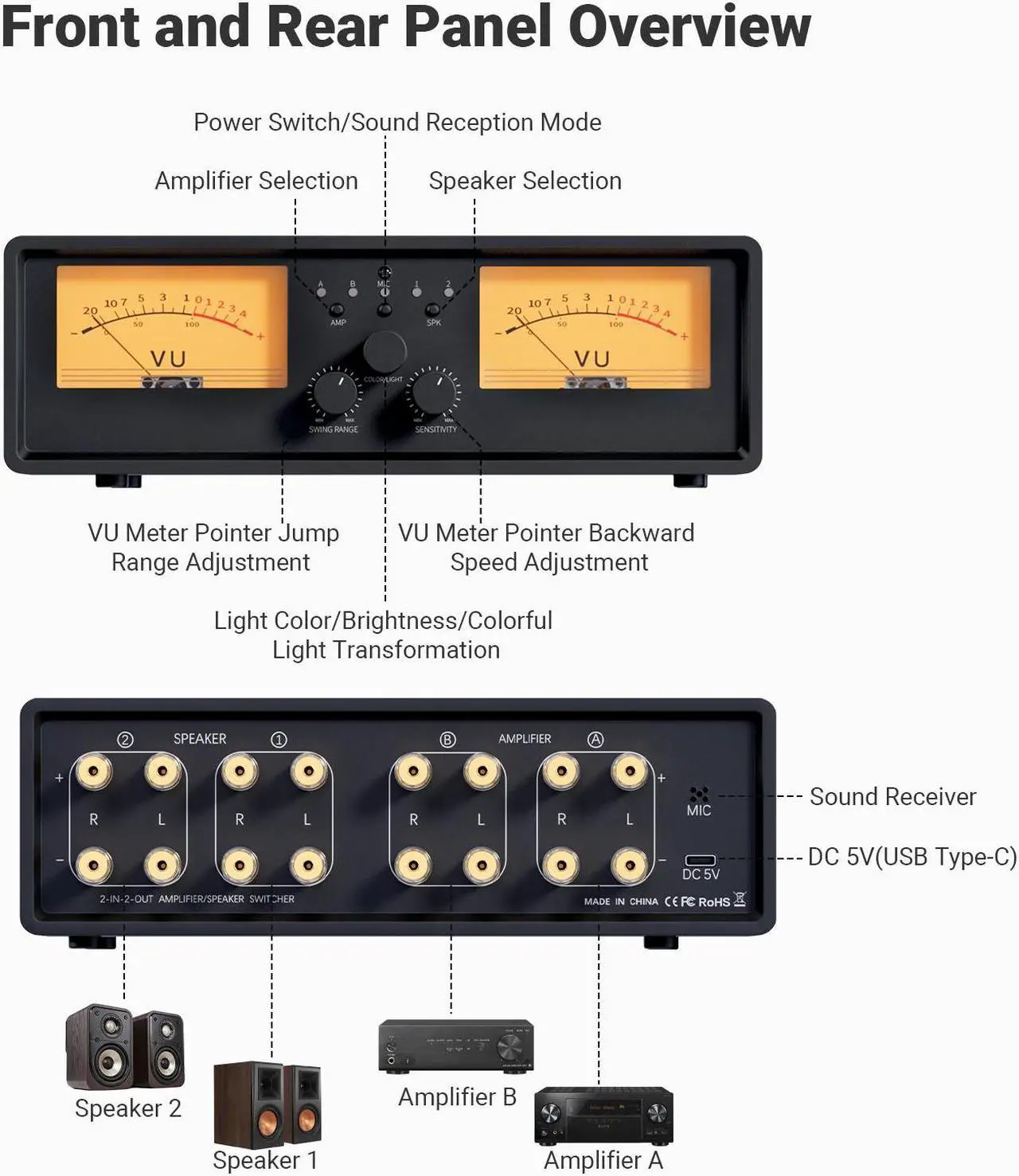 Alt view image 6 of 7 - Neohipo ET30 VU Meter Amplifier/Speaker Selector 2 in 2 Out Vintage Switcher Speaker Selector Switch with DB Panel Display & Remote Control