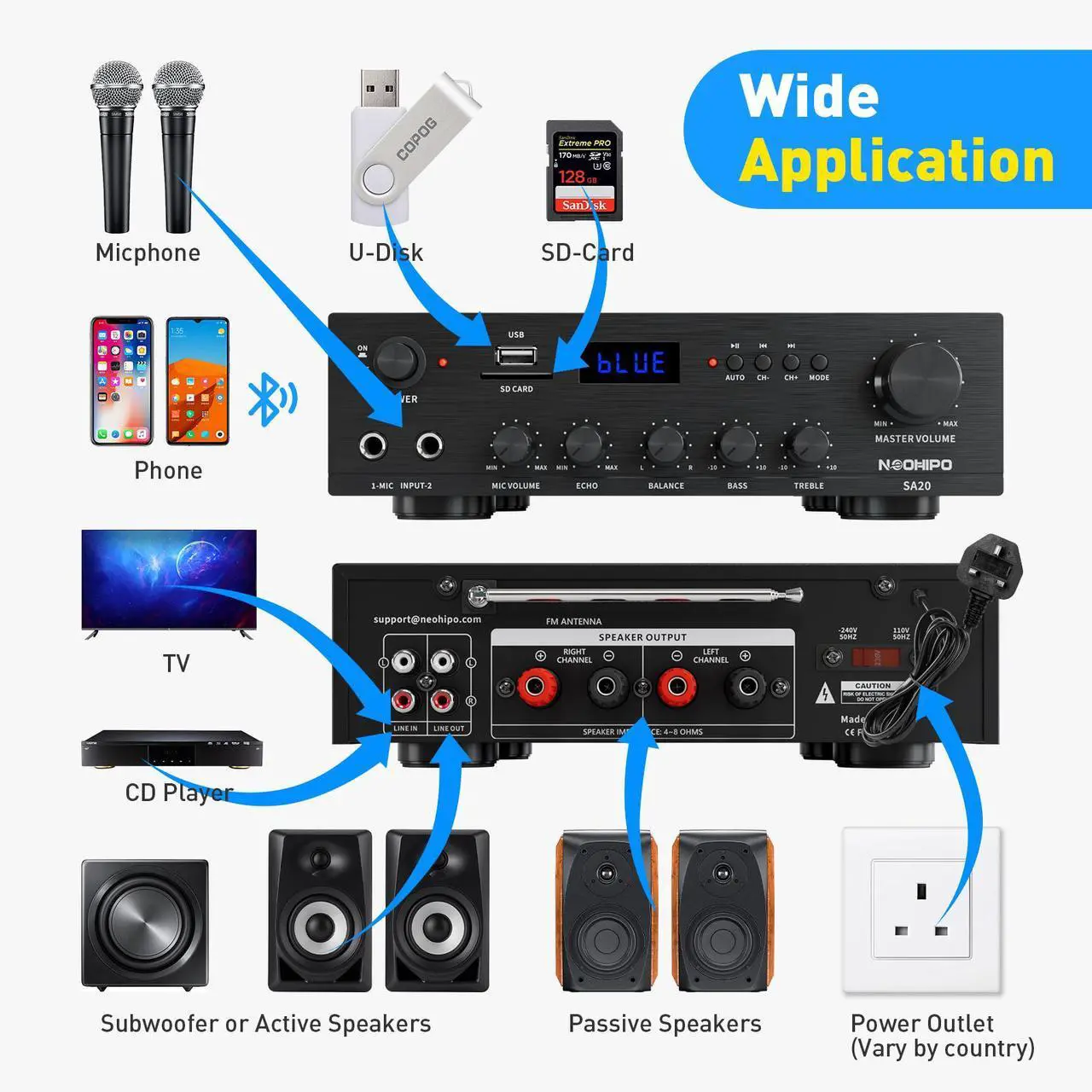 Alt view image 6 of 7 - Neohipo SA20 Stereo Receiver & Amplifier Home Audio Bluetooth Amp, Bluetooth 5.0, 500Wx2, 2.1 Channel