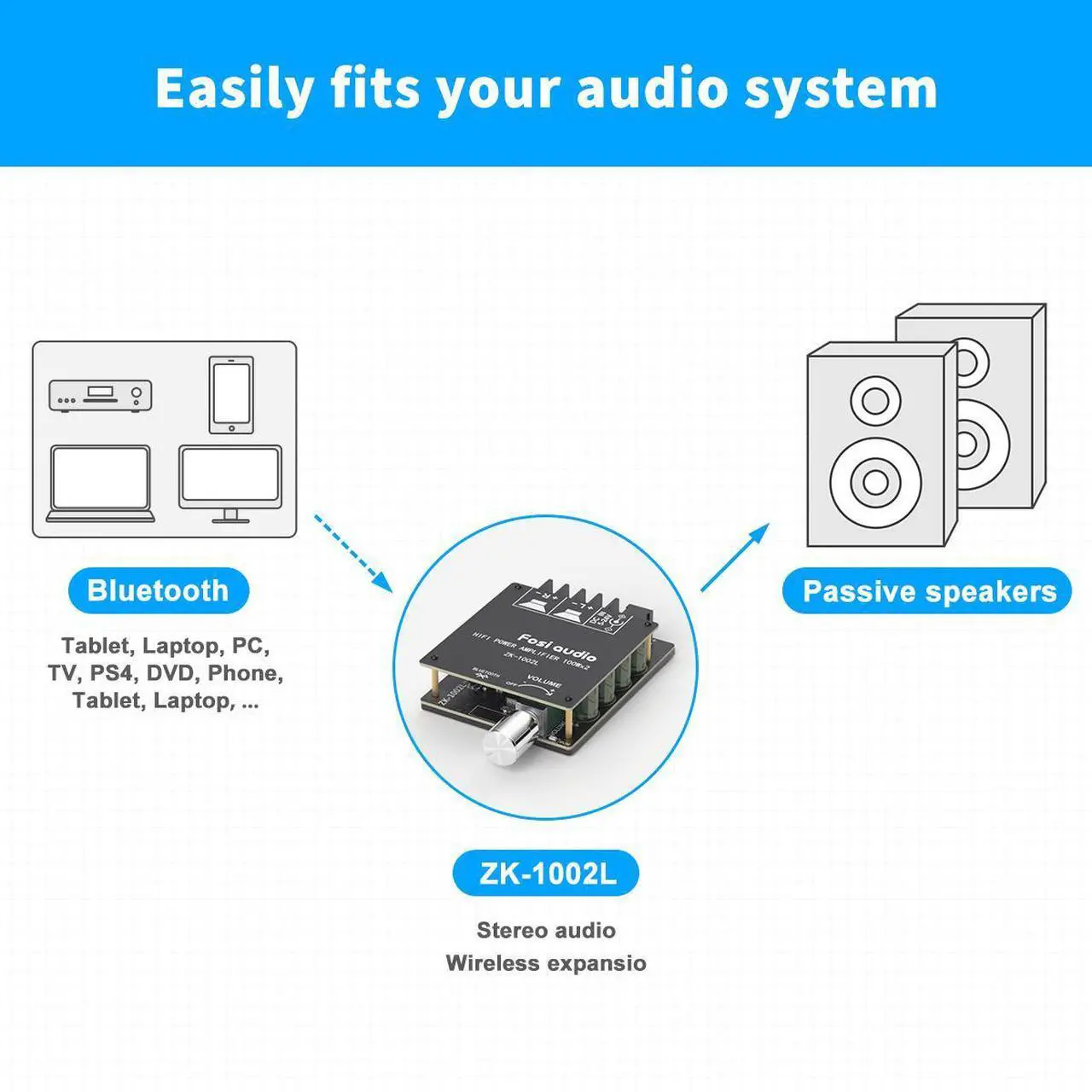 Alt view image 5 of 7 - NEOHIPO ZK-1002L 100W x 2 Bluetooth 5.0 Stereo Audio Receiver Amplifier Board 2 Channel Mini Power Digital Module Amp for Home Passive Speakers