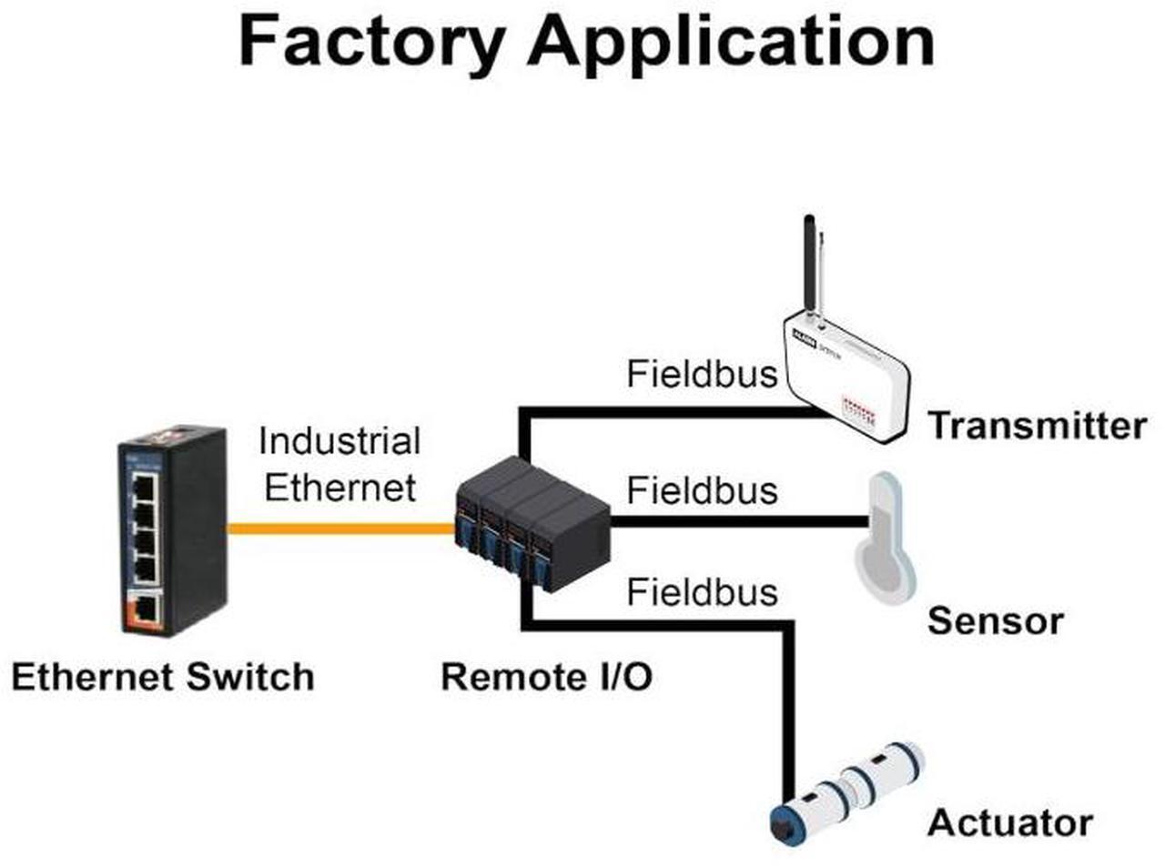 Alt view image 3 of 6 - ORing IES-C1050 | Industrial 5-Ports 10/100Base-T(X) Unmanaged Fast Ethernet Switch