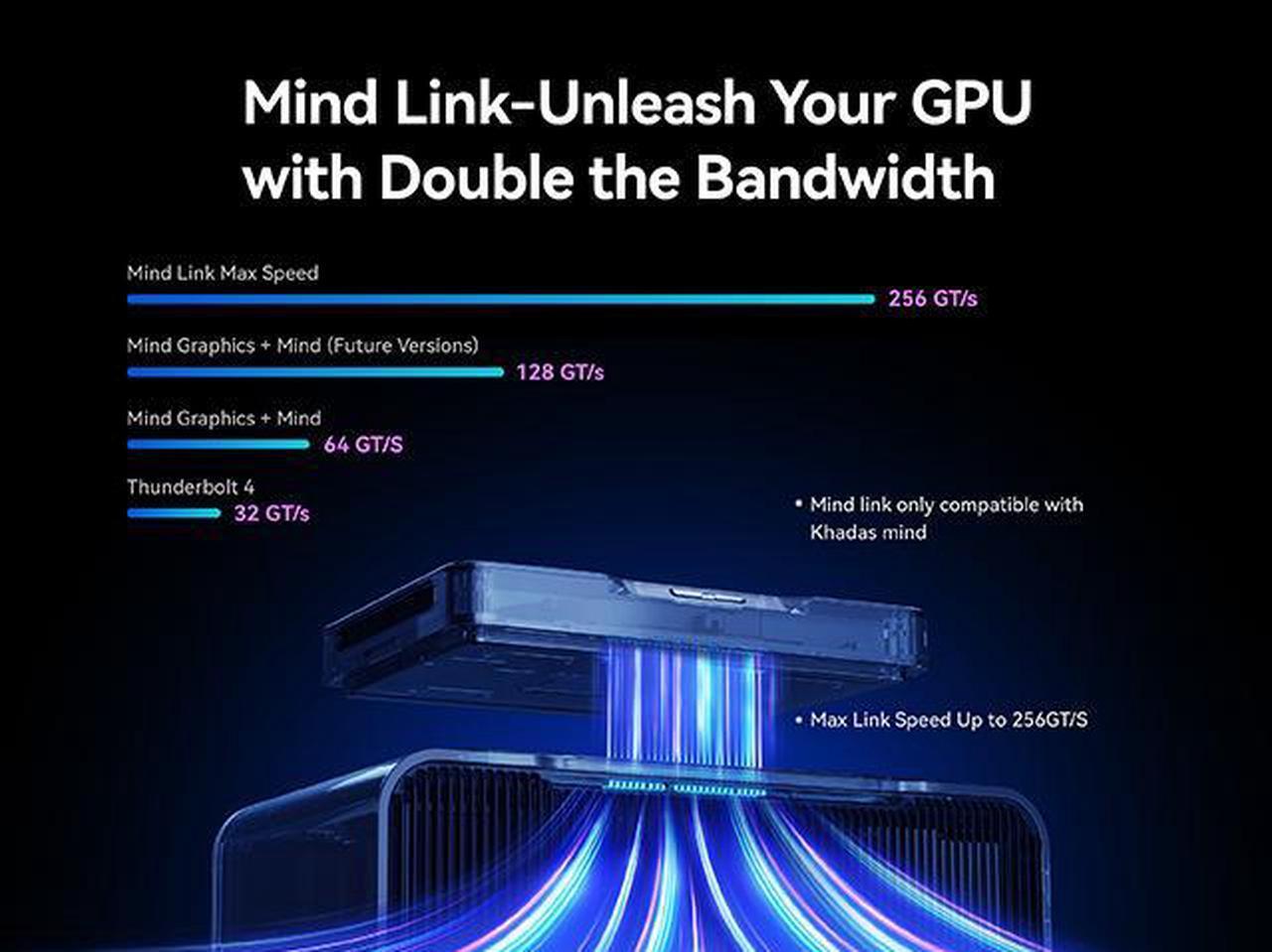 Alt view image 3 of 7 - Khadas Mind Graphics eGPU NVIDIA GeForce RTX 4060 Ti External Graphics Card, Desktop Docking Station, Mind link, Fingerprint reader, Thunderbolt 4, Speaker system, Ultra-HD Display 8K(60Hz) VRAM: 8GB