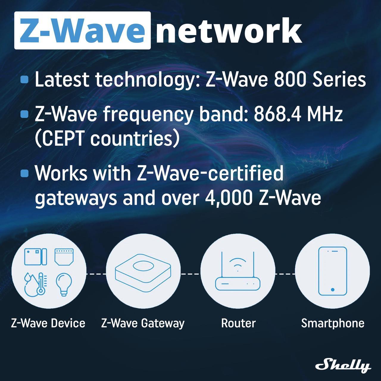 Alt view image 6 of 7 - Shelly Wave Pro 2 US | Z-Wave 2-Channel Smart Relay Switch | Power Metering | Z-Wave Repeater | DIN-Rail | Easy to Install | iOS & Android App | Home Automation