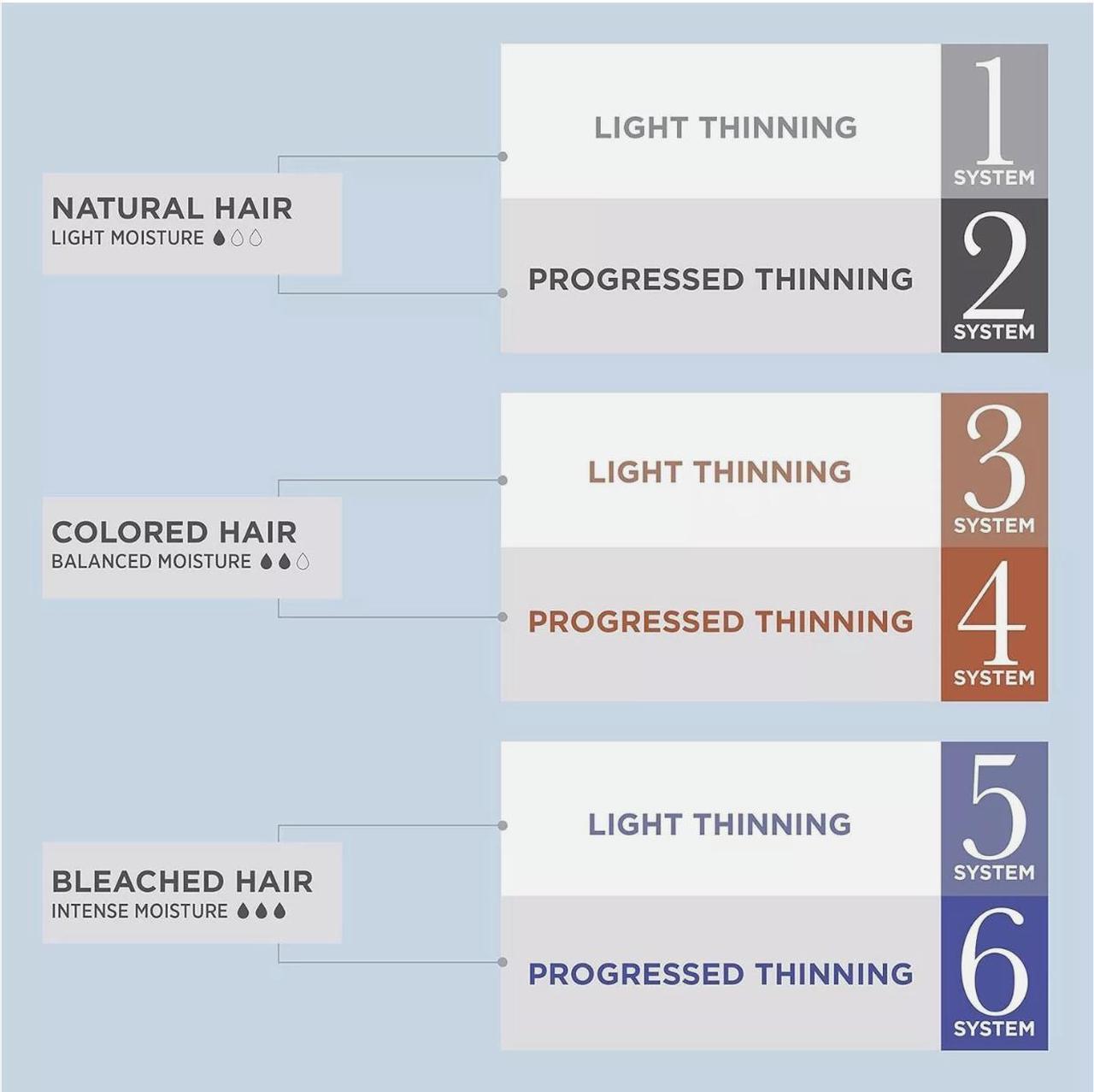 Alt view image 4 of 4 - Nioxin System 2 for Natural Hair with Progressed Thinning Cleanser Shampoo 33.8 oz  and Scalp Therapy Conditioner 33.8 oz - Set
