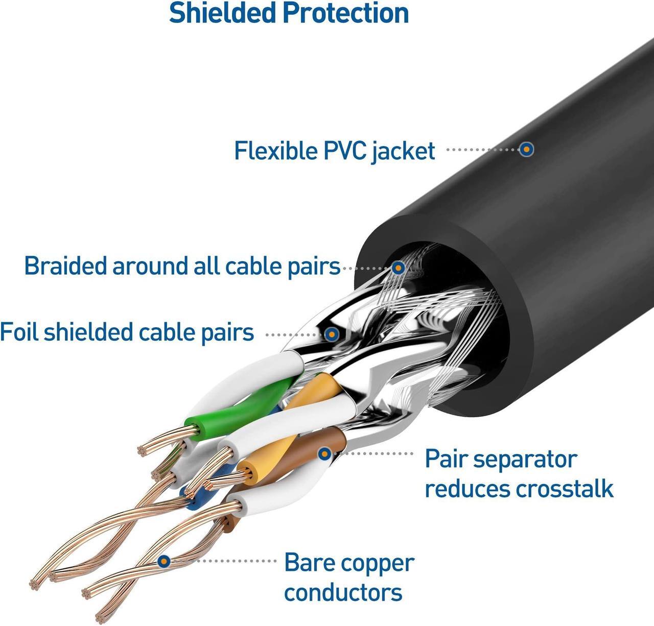 Alt view image 5 of 5 - Cable Matters 10Gbps Snagless Long Shielded Cat6A Ethernet Cable 150 ft (SSTP, SFTP Shielded Ethernet Cable, Shielded Cat6 Cable, Cat 6 Shielded Network Cable) in Black