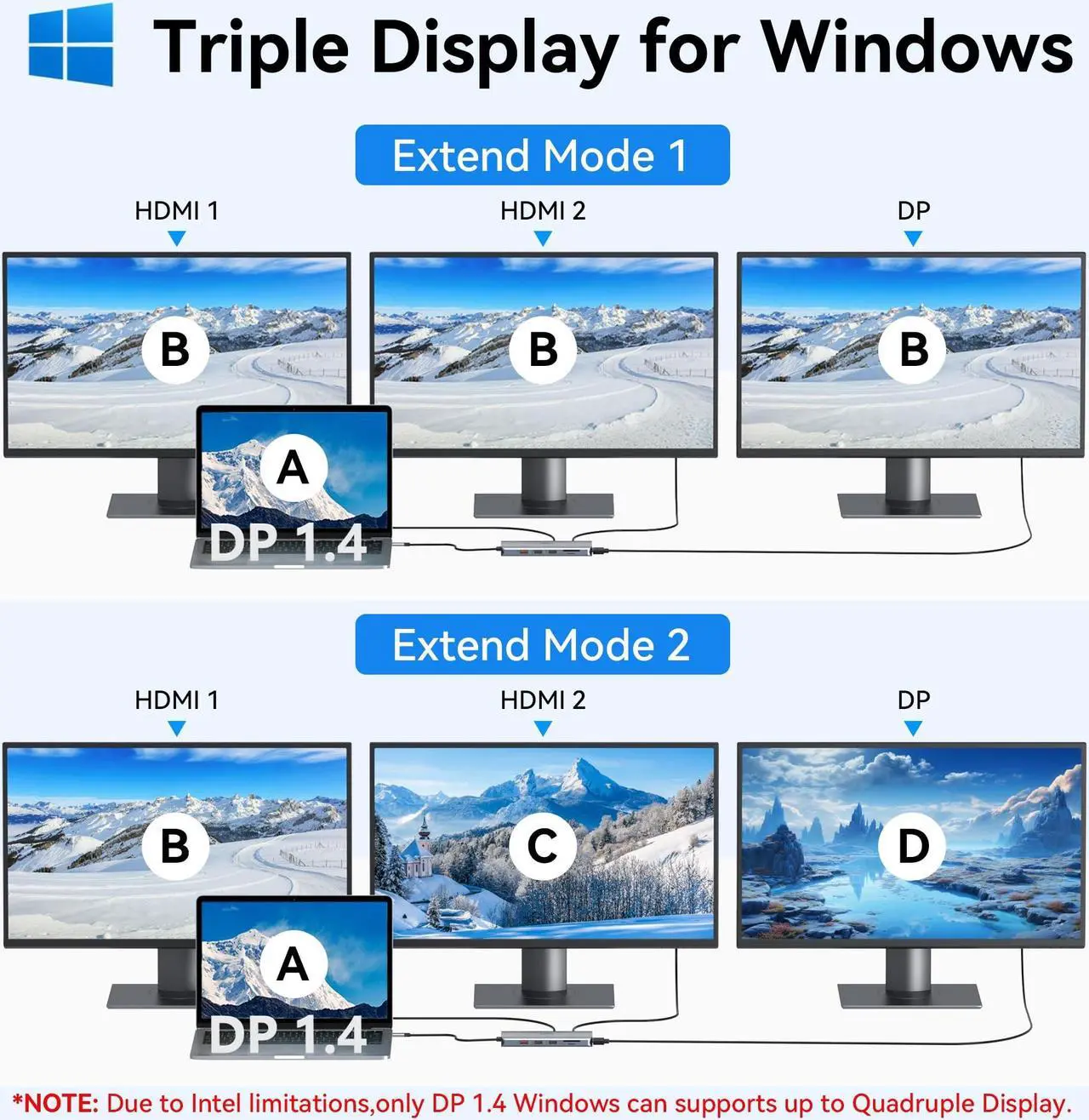 Alt view image 3 of 5 - Selore Laptop Docking Station Dual Monitor, USB C Hub,USB C Docking Station with Dual HDMI,DP,10G USB A/C,100W PD,5 USB A/C Ports,Triple Display Laptop Docking Station for Dell,Hp,Lenovo,MacBook.etc