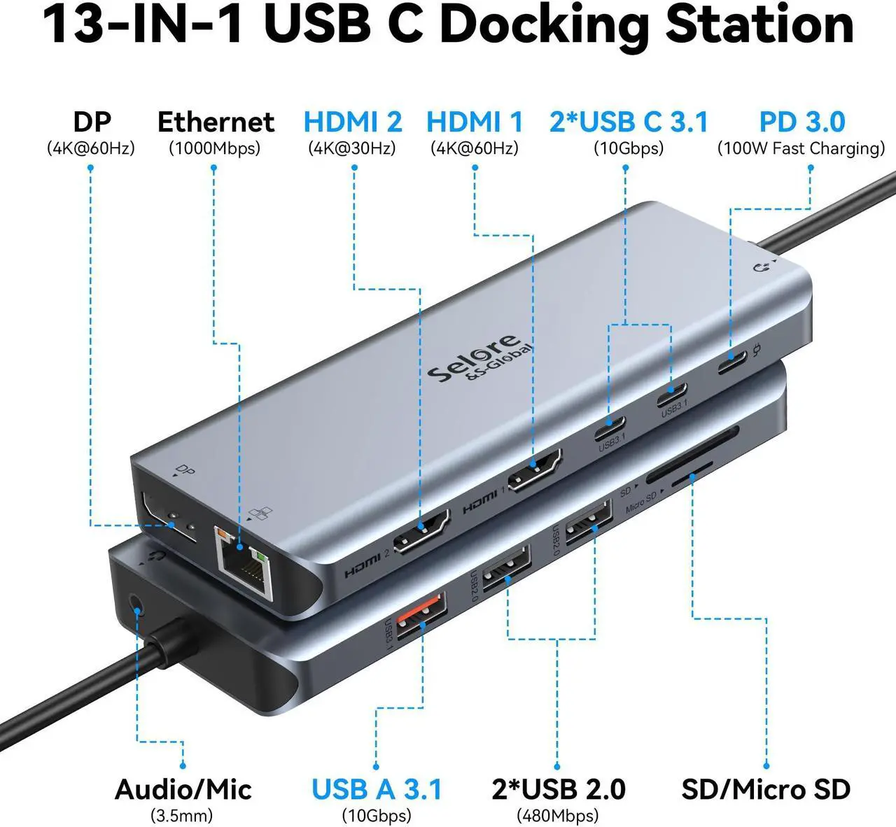Alt view image 2 of 5 - Selore Laptop Docking Station Dual Monitor, USB C Hub,USB C Docking Station with Dual HDMI,DP,10G USB A/C,100W PD,5 USB A/C Ports,Triple Display Laptop Docking Station for Dell,Hp,Lenovo,MacBook.etc
