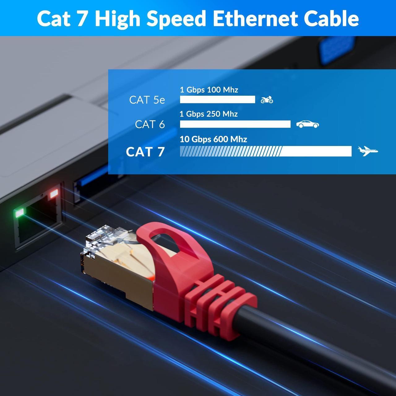 Alt view image 5 of 5 - Cat 7 Outdoor Ethernet Bulk Cable 500 FT With Tool Kits, Adoreen 10Gbps Heavy Shielded Internet Cable,24AWG Solid Copper,POE,UL CMR,S/FTP,Direct Burial&Indoor,Cat6A Cat7 Cat 6E Cat 6 Network RJ45 Cord