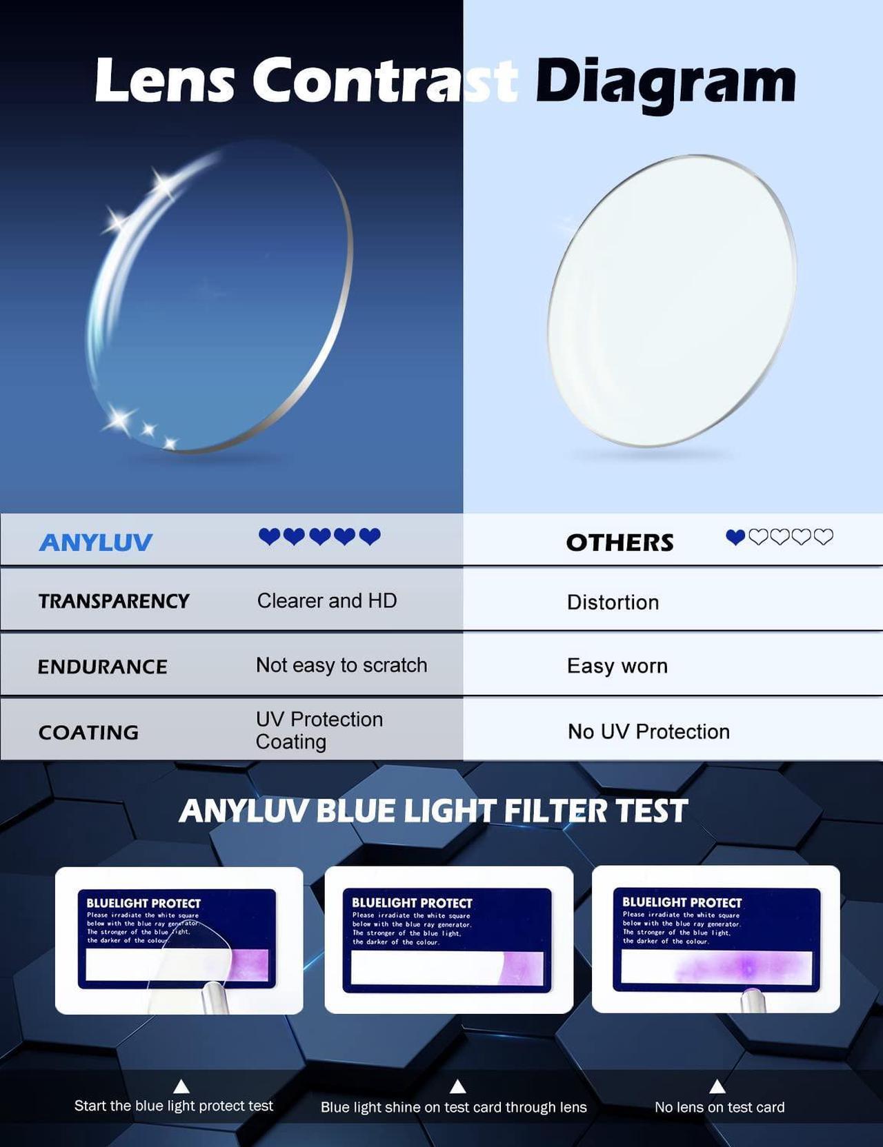 Alt view image 4 of 5 - ANYLUV Reading-Glasses-Men Mens Reading Glasses: Blue Light Reader Glasses Carbon Fiber Computer Screen Blocking