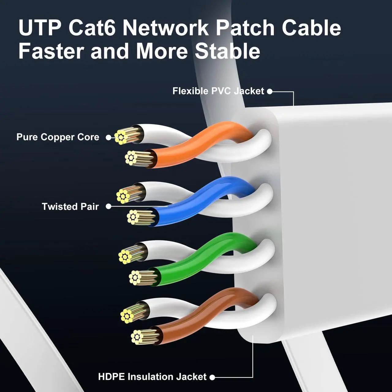 Alt view image 3 of 4 - Cat 6 Ethernet Cable 150 ft, Indoor&Outdoor, High Speed 10Gbps Flat Internet Network Cable, Cat6 Ethernet Patch Cable Long, Computer LAN Cable with Free Clips & Straps for Router, Modem, PS4/5, White