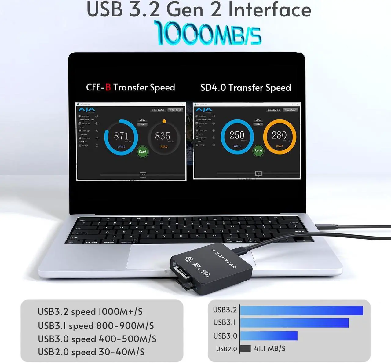 Alt view image 2 of 5 - KONYEAD CFexpress Type B & SD & Micro SD 3-in-1 Card Reader, Designed for iPhone/iPad OTG Adapter, Auxiliary Power Supply,USB 3.2 Gen 2 10Gbps,UHS-II,for iOS/Windows/Mac OS/Android (9332B)