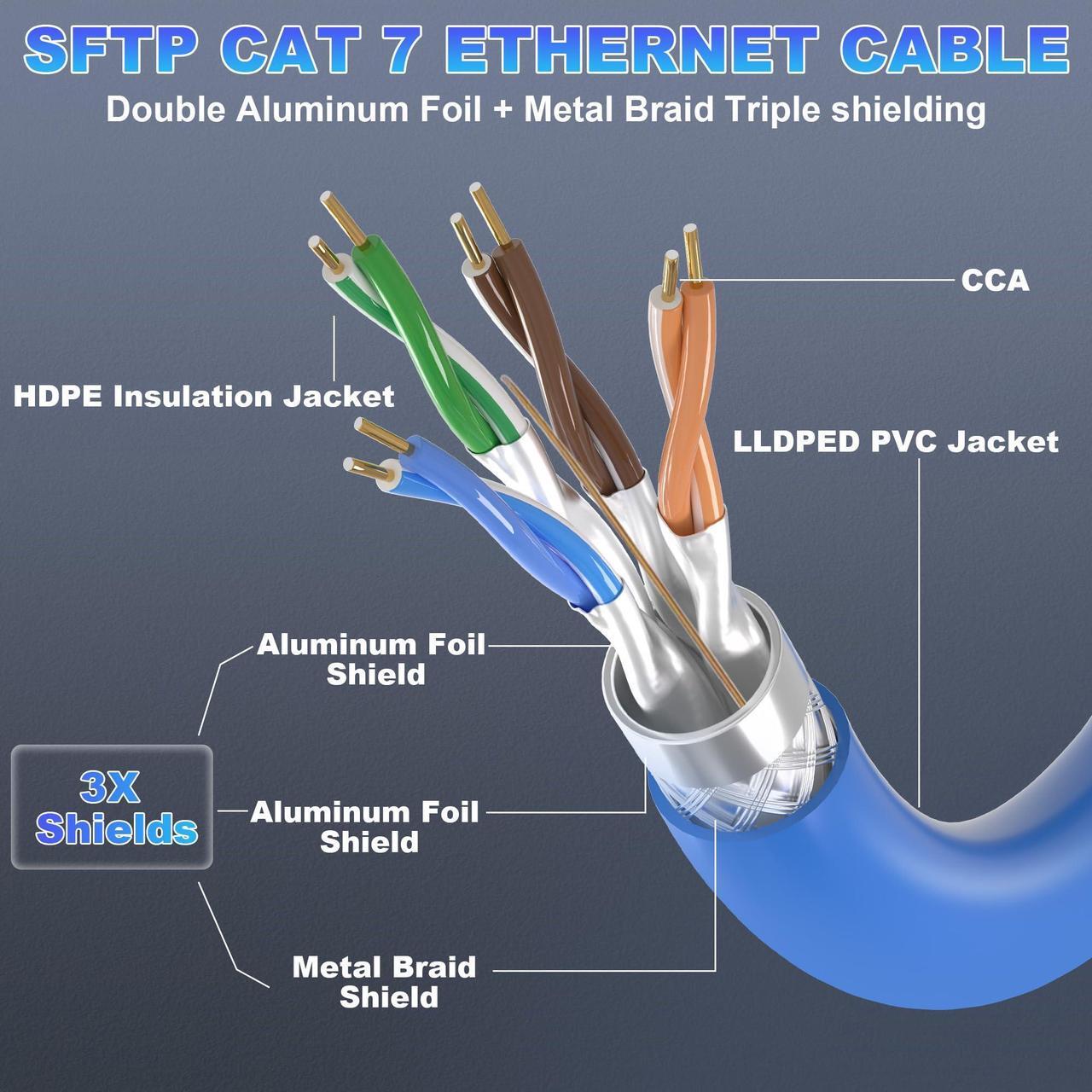 Alt view image 3 of 5 - Cat 7 Outdoor Ethernet Cable (SFTP Triple Shielded Internet Cable 328ft | DIY Bulk Cable | x 20 RJ45) High-Speed 10Gbps 600MHz Network Cable, Direct Burial, Waterproof/UV Resistant, for Router/Gaming