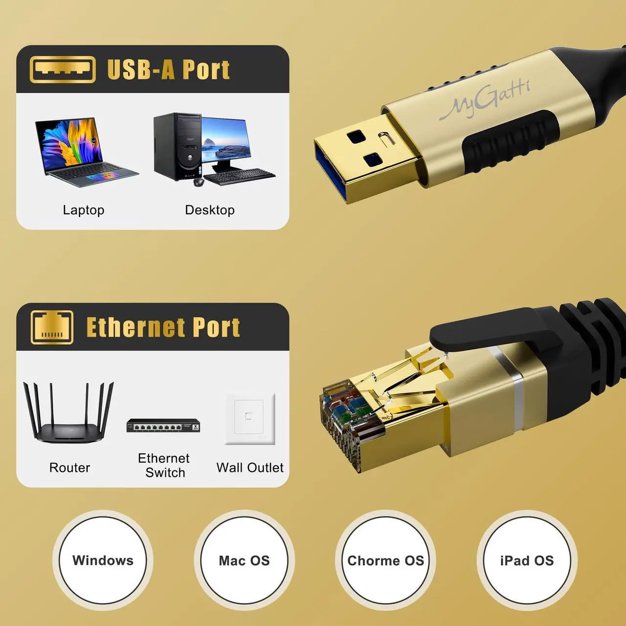 Alt view image 5 of 5 - USB to Ethernet Cable 25 FT, USB-A 3.0 to RJ45 Cable, FTP, 1Gbps High-Speed-Shielded LAN Network Cable, Directly Connected, Compatible with Laptop, PC, MacBook, Switch, Windows, macOS, Linux