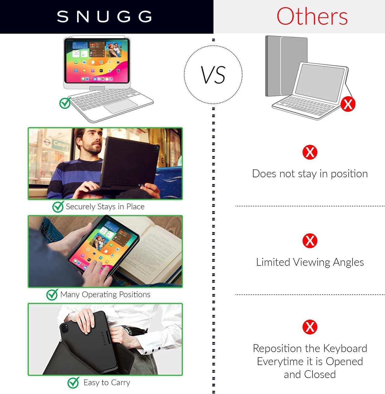 Alt view image 3 of 5 - Snugg iPad Air 11 Inch Case Keyboard, Backlit Trackpad iPad Air Keyboard Case 360 Degree Rotatable iPad Air Case with Keyboard - Black