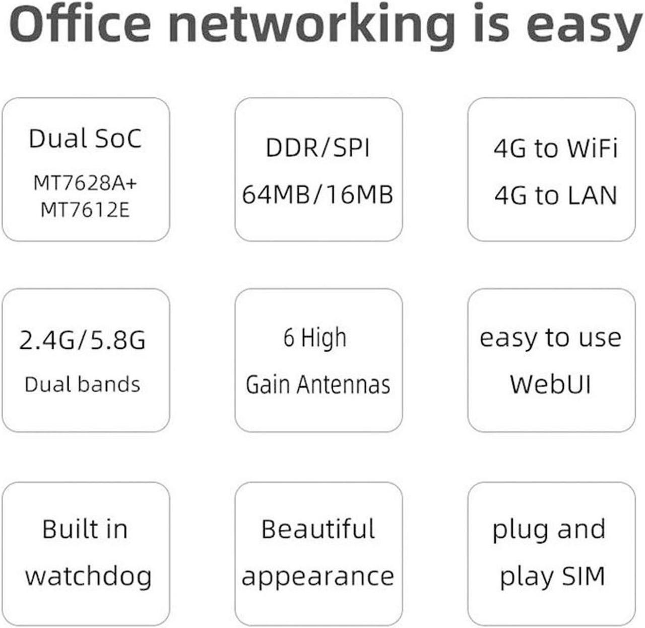 Alt view image 2 of 5 - 4G Router - 2.4GHz 5GHz Dual Band, Gigabit 4G Cellular Router with SIM Card Slot, 1 * 10/100/1000Mbps WAN & 4 * 10/100/1000Mbps LAN, 6 x 5dBi Omni Directional Antenna