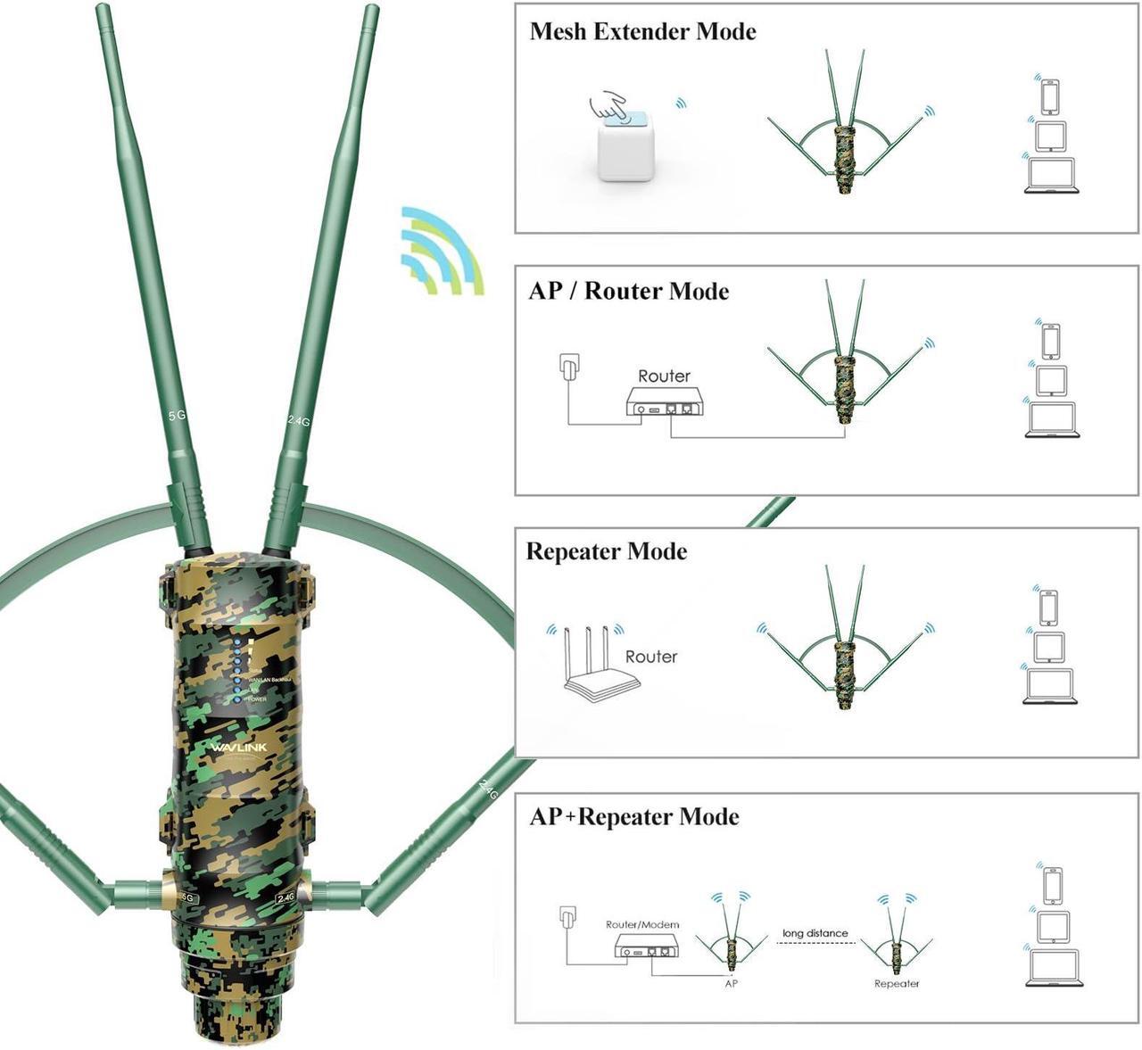 Alt view image 5 of 5 - WAVLINK Outdoor WiFi Extender AC1200 Wireless Access Point with Active POE, High Power Dual Band 2.4G+5G Weatherproof Outdoor WiFi Repeater WiFi Range Extender,Mesh Extender 4x7dBi Omni Antennas