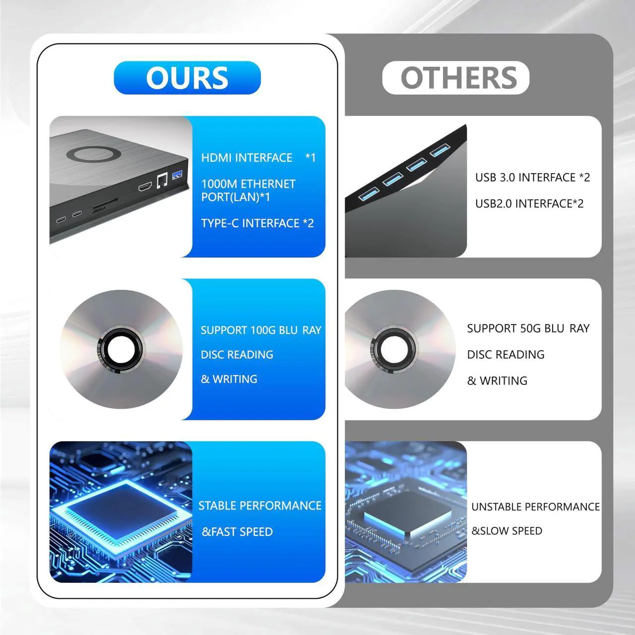 Alt view image 3 of 5 - Yaeonku External Blu Ray Drive,USB 3.0 Type-C Optical External Bluray CD DVD Drive Burner with SD/TF Port HDMI and LAN Interface Suitable for Windows XP/7/8/10/11 MacOS for PC,Laptop,Desktop,Mac