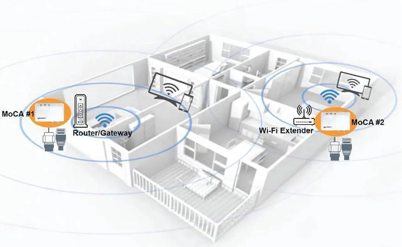 Alt view image 4 of 5 - MoCA 2.5 Ethernet Adapter, 2 Gigabit Ethernet Ports, 2 Pack (StarMax 2550)