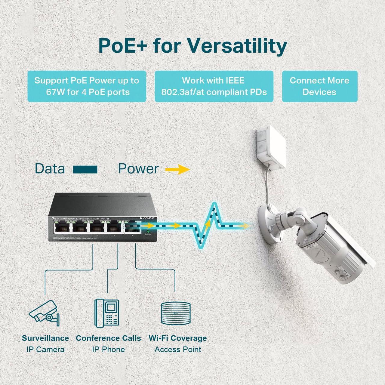 Alt view image 2 of 5 - TP-Link TL-SF1005P | 5 Port Fast Ethernet PoE Switch | 4 PoE+ Ports @67W | Desktop | Plug & Play | Sturdy Metal w/ Shielded Ports | Fanless | Extend & Priority Mode