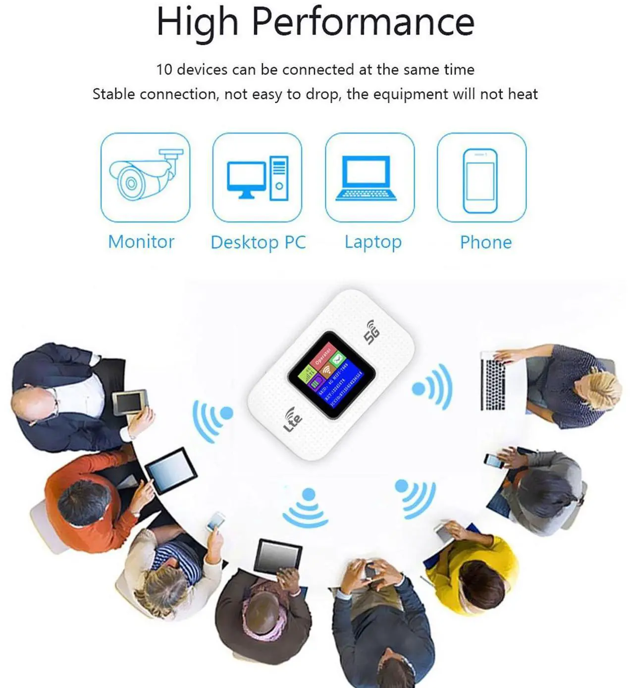 Alt view image 3 of 5 - Bewinner 4G LTE Portable Router Color Screen, 300Mbps High Speed 4G Mobile Travel Router, Up to 10 Devices, USB Powered, 4G B1/3/5/8/38/39/40/41, White, Bewinner0dgr5vey28