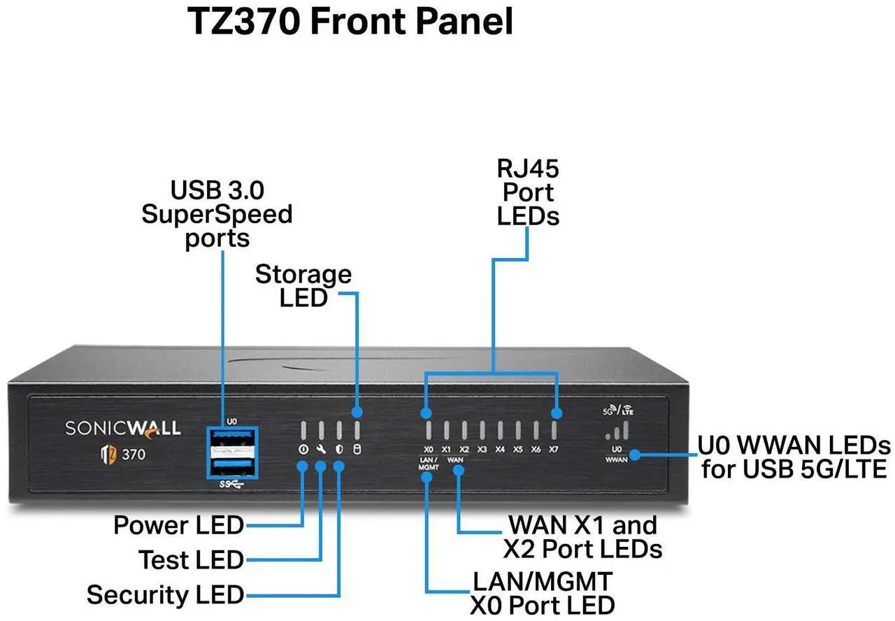 Alt view image 3 of 5 - Sonicwall TZ370 Network Security Appliance (02-SSC-2825) | Next-Generation Firewall | Zero-Touch Deployment | 8X 1GbE Ports
