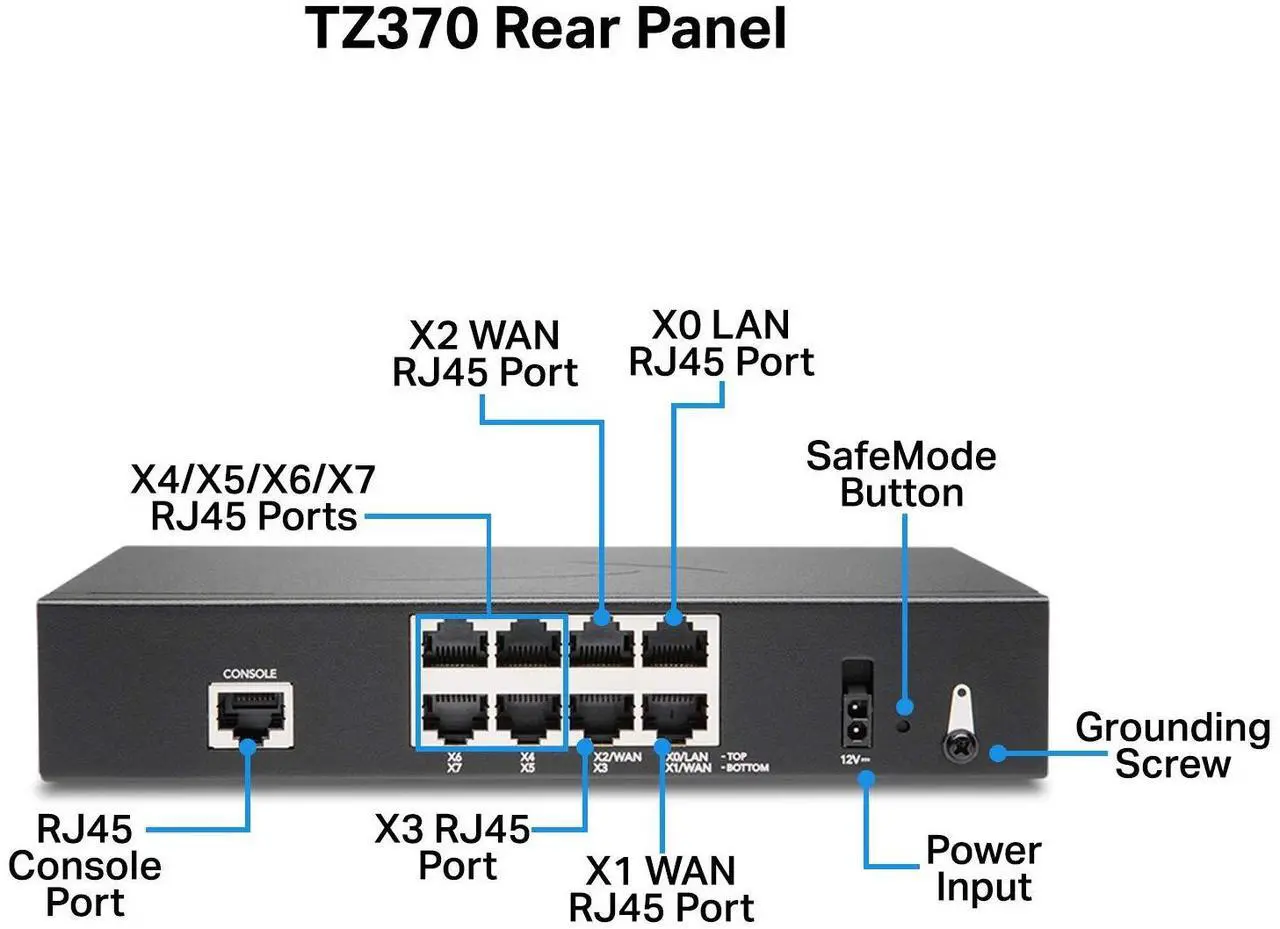 Alt view image 4 of 5 - Sonicwall TZ370 Network Security Appliance (02-SSC-2825) | Next-Generation Firewall | Zero-Touch Deployment | 8X 1GbE Ports
