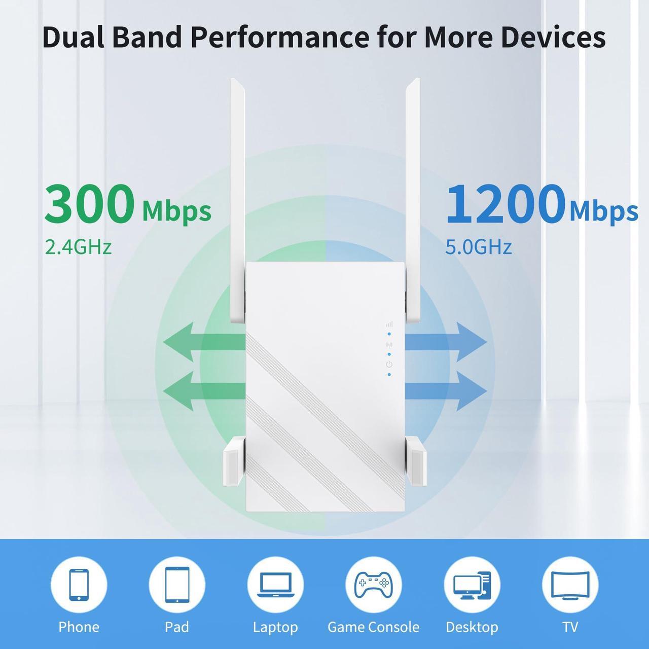 Alt view image 2 of 5 - 2024 WiFi Extender Internet Booster, WiFi Extender Signal Booster 5GHz/2.4GHz, 1200Mbps WiFi Range Extender, WiFi Extender with Ethernet Port.