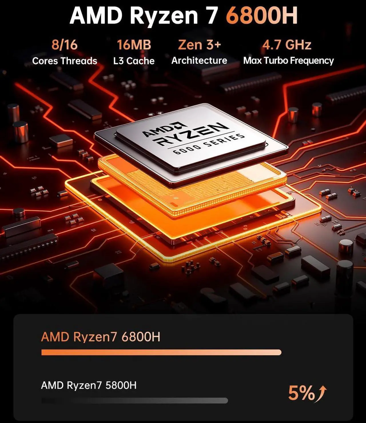 Alt view image 3 of 5 - KAMRUI Hyper H1 Mini Gaming PC, AMD Ryzen 7 6800H, 32GB DDR5 4800MHz 1TB M.2 NVMe PCIe3.0x4 SSD Mini PC(8C/16T,up to 4.7GHz), 16MB L3 Smart Cache, Triple 4K Display/WiFi6/BT5.2/Mini Desktop Computers