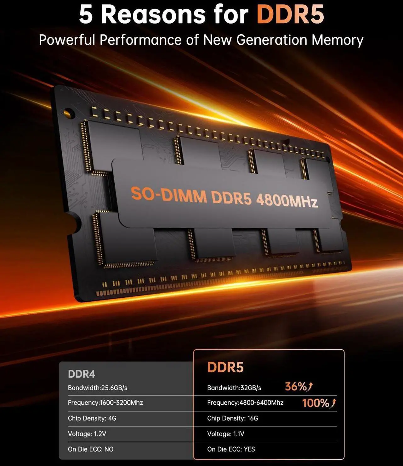 Alt view image 5 of 5 - KAMRUI Hyper H1 Mini Gaming PC, AMD Ryzen 7 6800H, 32GB DDR5 4800MHz 1TB M.2 NVMe PCIe3.0x4 SSD Mini PC(8C/16T,up to 4.7GHz), 16MB L3 Smart Cache, Triple 4K Display/WiFi6/BT5.2/Mini Desktop Computers