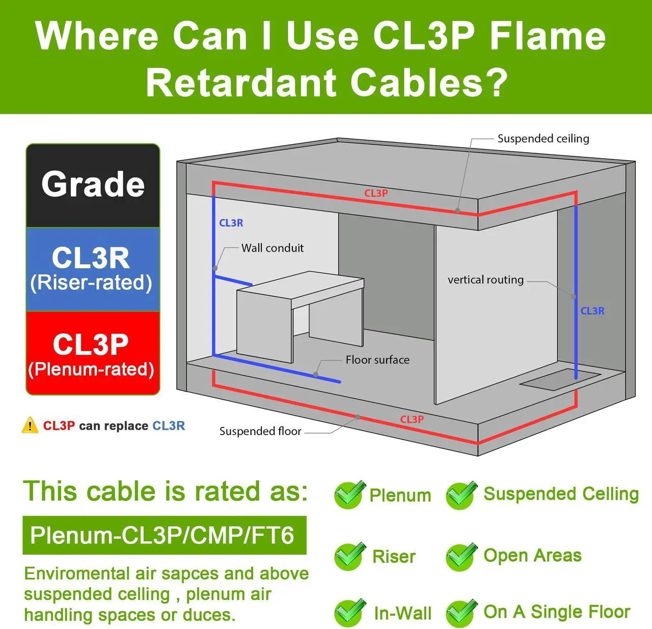 Alt view image 5 of 7 - SYSTON CABLE TECHNOLOGY 16/4 Fire Security Burglar Station Alarm Control Cable Wire CL3P Stranded White 1000 ft.