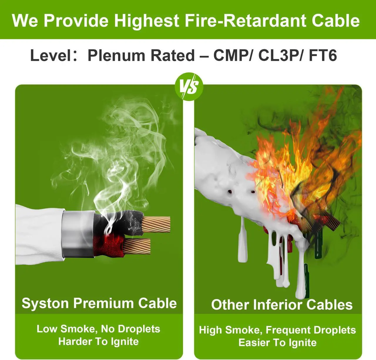 Alt view image 7 of 7 - SYSTON CABLE TECHNOLOGY 16/4 Fire Security Burglar Station Alarm Control Cable Wire CL3P Stranded White 1000 ft.