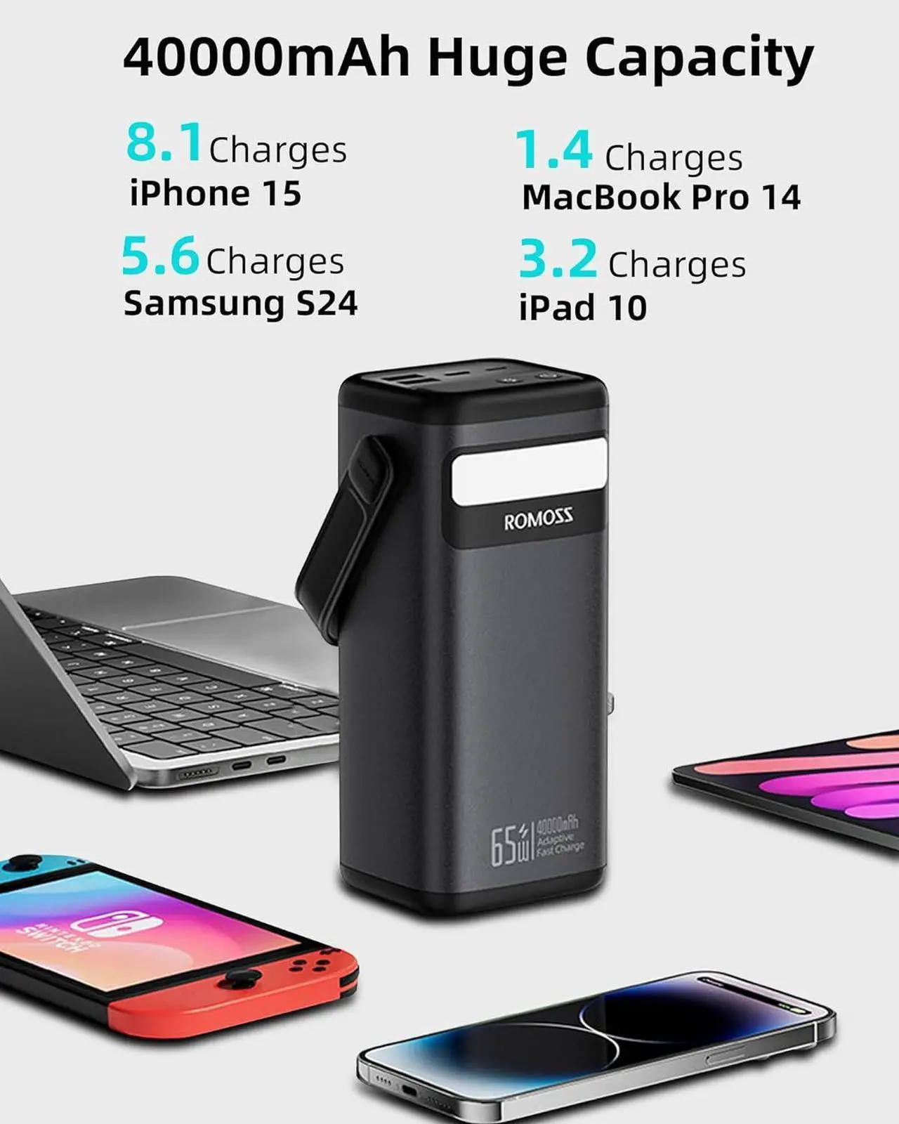 Alt view image 5 of 6 - ROMOSS Power Bank, 40,000mAh 65W Portable Charger for Laptop, Fast Charging USB C Battery Pack for Camping with 3 Outputs for MacBook, IPad, Dell, HP, Notebook, Switch, iPhone, Galaxy and More