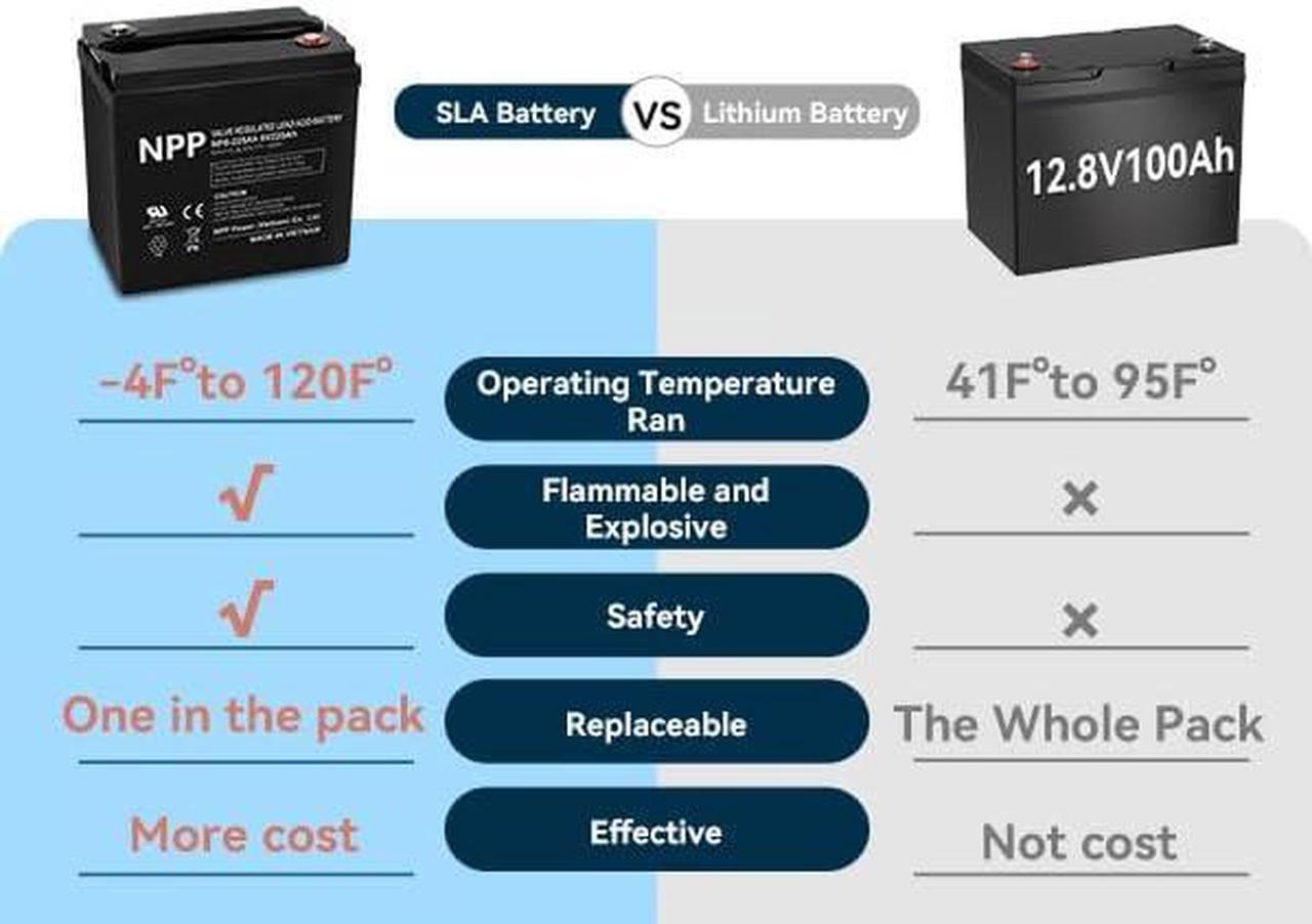 Alt view image 4 of 7 - NPP Brand NP6-225Ah AGM Rechargeable Battery with T16A Terminal, Replace 6V-225AH Lead-acid Battery, for Golf Carts, Rv, Marine, Camping, Solar Power System, Emergency Supply
