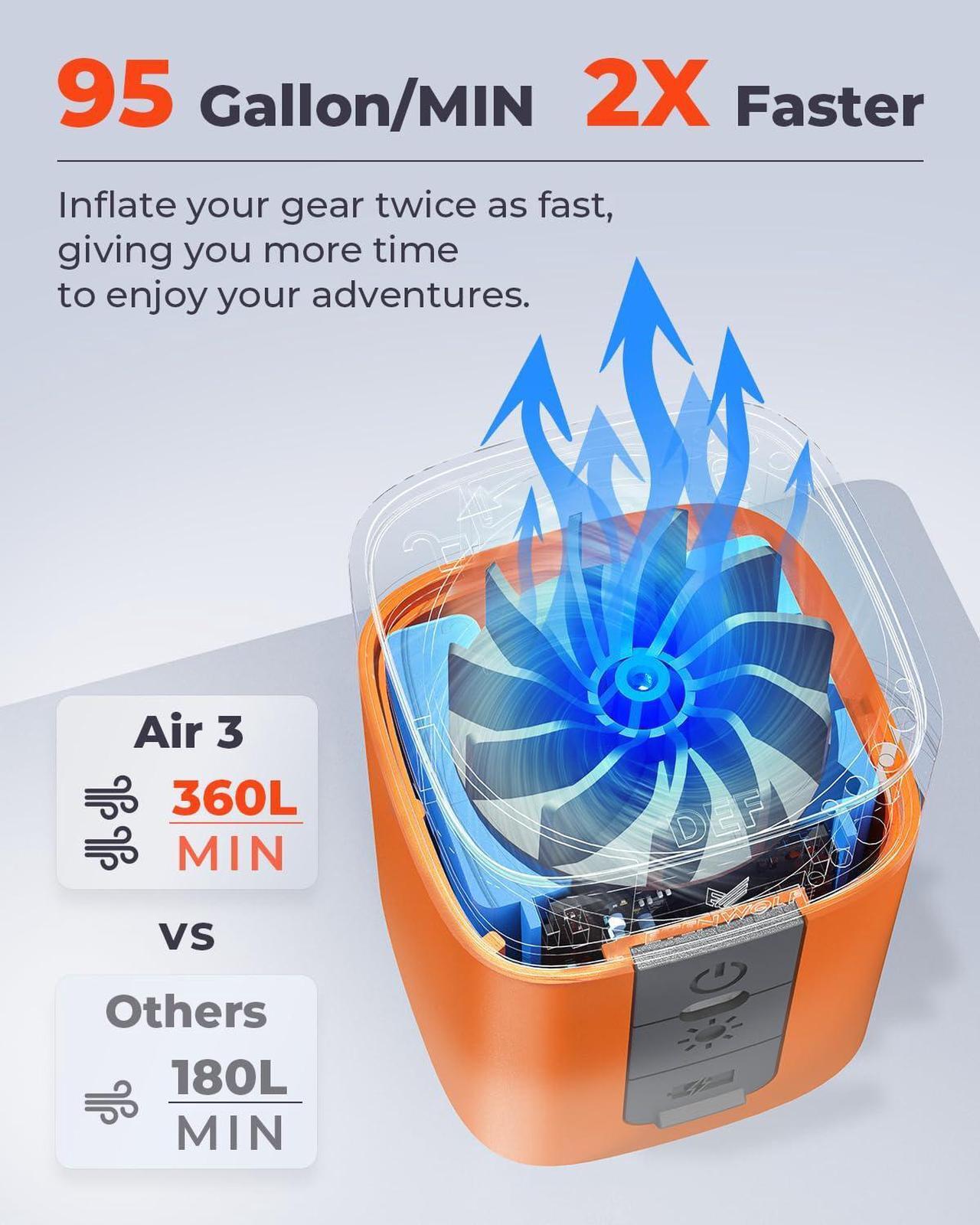 Alt view image 3 of 7 - ETENWOLF AIR 3 Air Pump for Inflatables with 2600 mAh Battery & Camping Light, Ultra-Fast and Mini Electric Air Pump, Inflate Deflate for Air Mattress, Pool Floats, Vacuum Storage Bags black