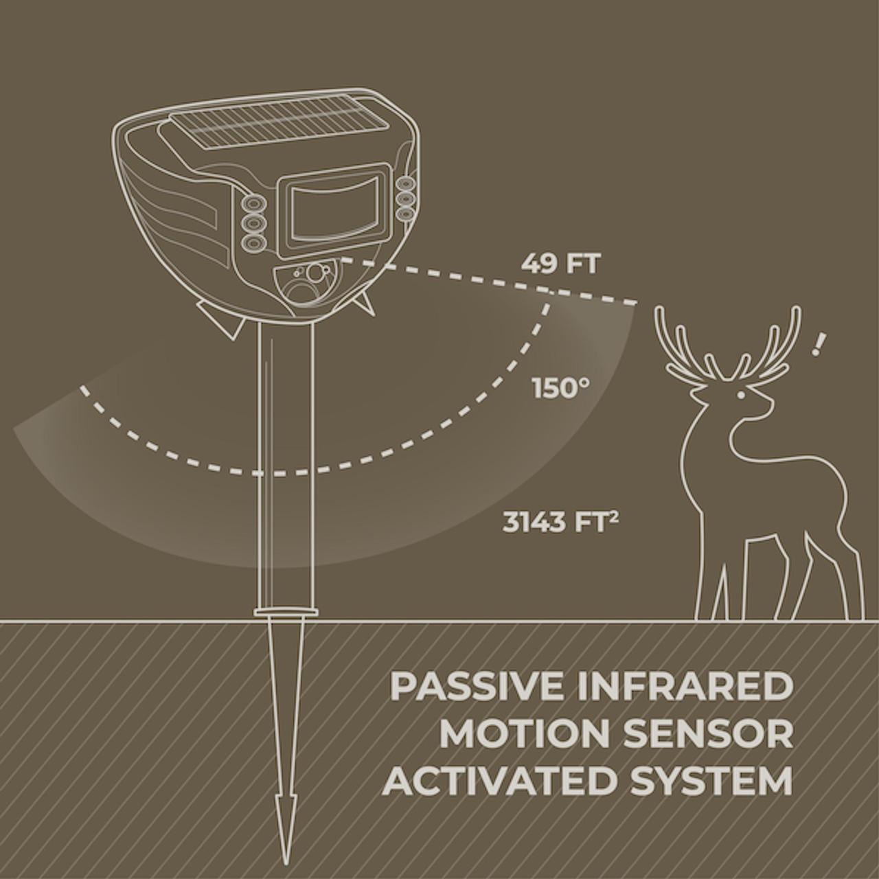 Alt view image 4 of 7 - DigiMax Ultrasonic Animal & Pest Repeller with 3 Poles