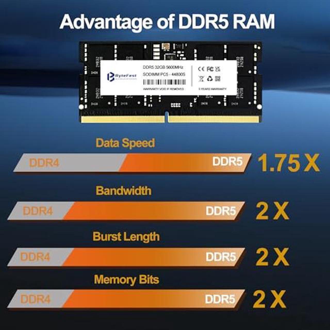 Alt view image 2 of 5 - ByteFest DDR5 RAM 64GB (2x32GB) 5600MHz PC5-44800 CL46 1.1V SODIMM 262-Pin Laptop/Notebook RAM Memory Modules