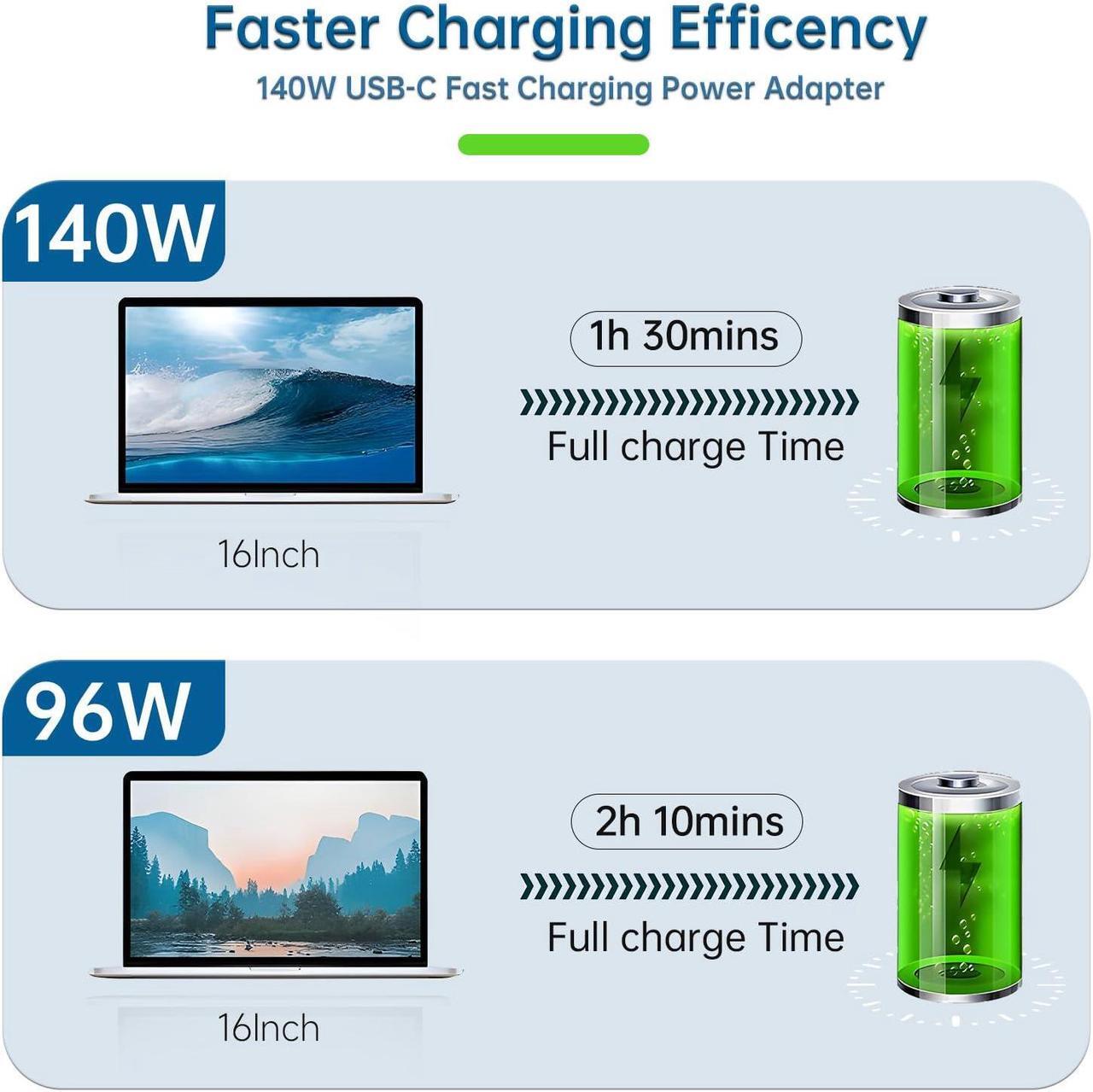 Alt view image 3 of 5 - Mac Book Pro Charger - 140W USB C Power Adapter Compatible with MacBook Pro 16 14 inch 2023 2022 2021 M3 M2 M1, MacBook Air 13 15 inch 2022 2023 2024 and All USB C Device, Included USB C-C Cord