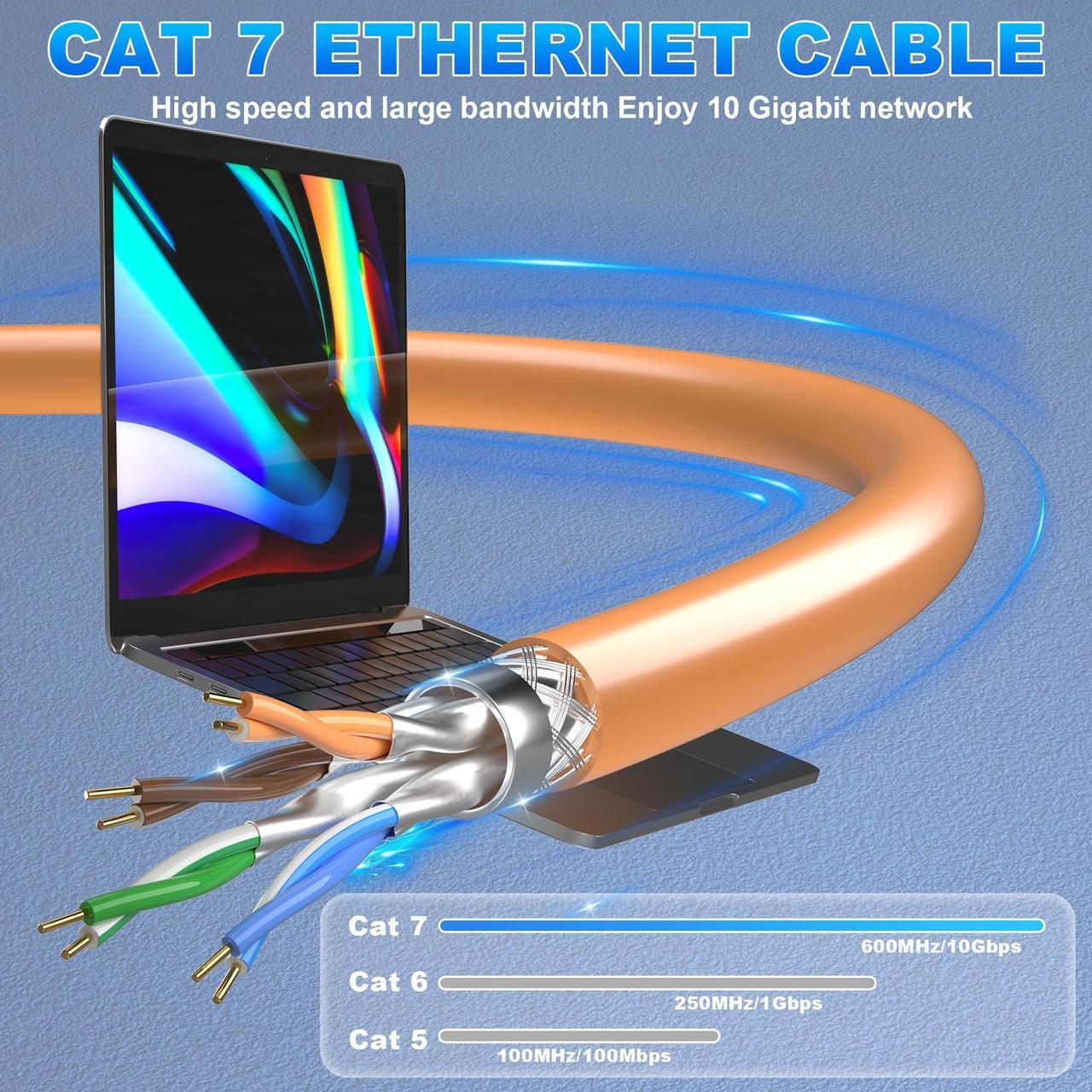 Alt view image 4 of 5 - Cat 7 Outdoor Ethernet Cable 250ft, SFTP Triple Shielded Ethernet Cable Indoor, High-Speed 10Gbps 600MHz Network Cable, Bulk Cat7 Cable with 20 RJ45, Direct Burial, Waterproof/UV Resistant, for Router