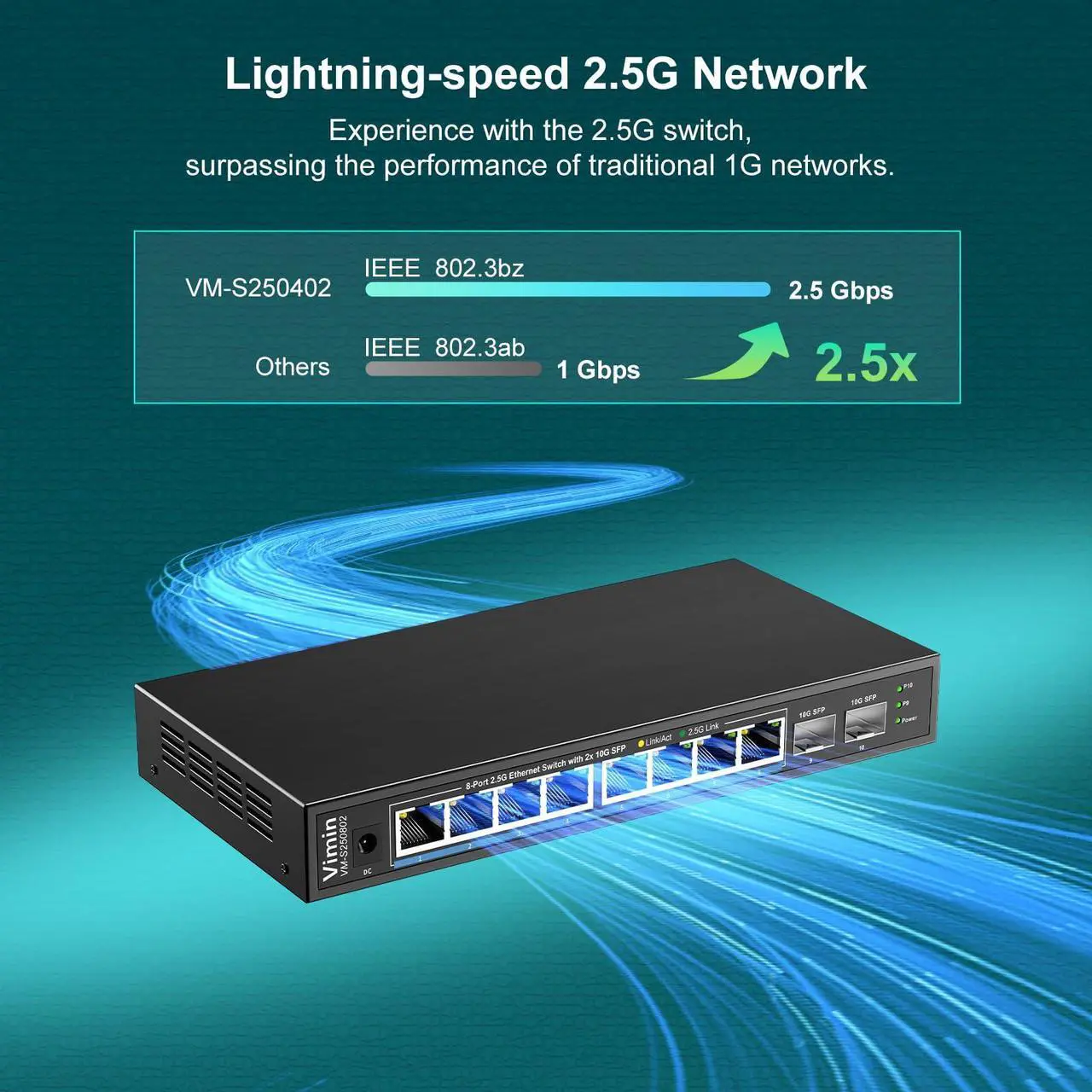 8 Port 2.5G Unmanaged Network Switch+2X10G SFP, VIMIN 8X 2.5G Switch ...