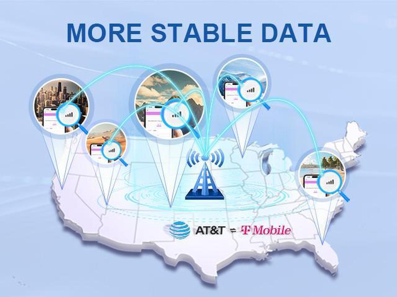 Alt view image 2 of 6 - TALKSIM USA Prepaid Data SIM Card - Compatible with AT&T/T-Mobile, Ideal for 4G Cell Phones, GPS Trackers, Security/Hunting Cameras, IoT Devices, No Hidden Fees - Includes 300MB Trial Data (3 Days)