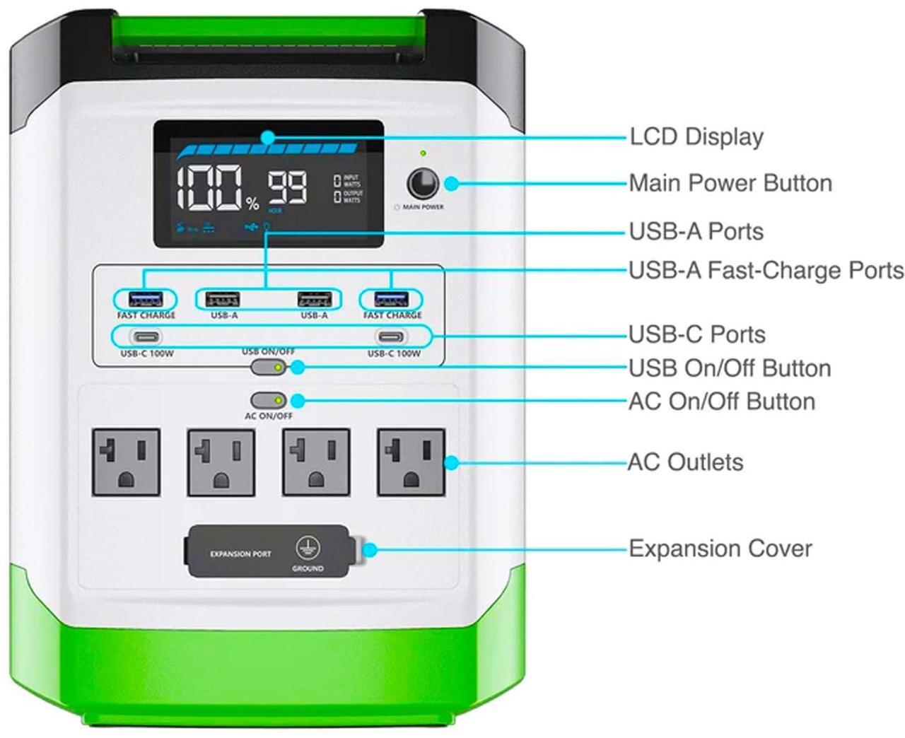 Alt view image 2 of 7 - Nature's Generator Lithium 1800, 120V Pure Sine Wave,Lithium Iron Phosphate (LiFePO4, LFP) with 1440 Watt-hour Battery Capacity