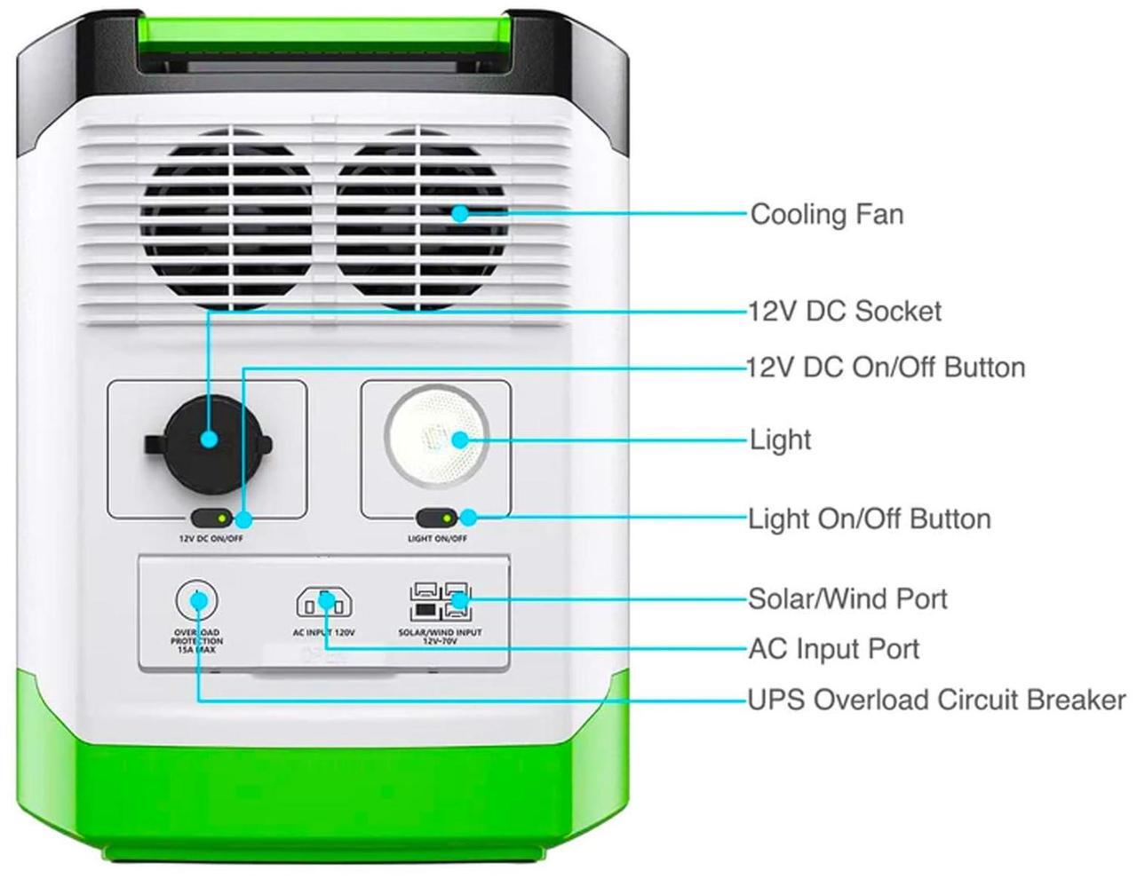 Alt view image 3 of 7 - Nature's Generator Lithium 1800, 120V Pure Sine Wave,Lithium Iron Phosphate (LiFePO4, LFP) with 1440 Watt-hour Battery Capacity