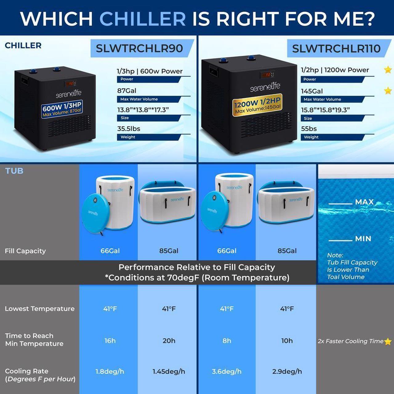 Alt view image 3 of 7 - SereneLife Cold Plunge Water Chiller - 1200W 1/2 HP Cooling System (SLWTRCHLR110)