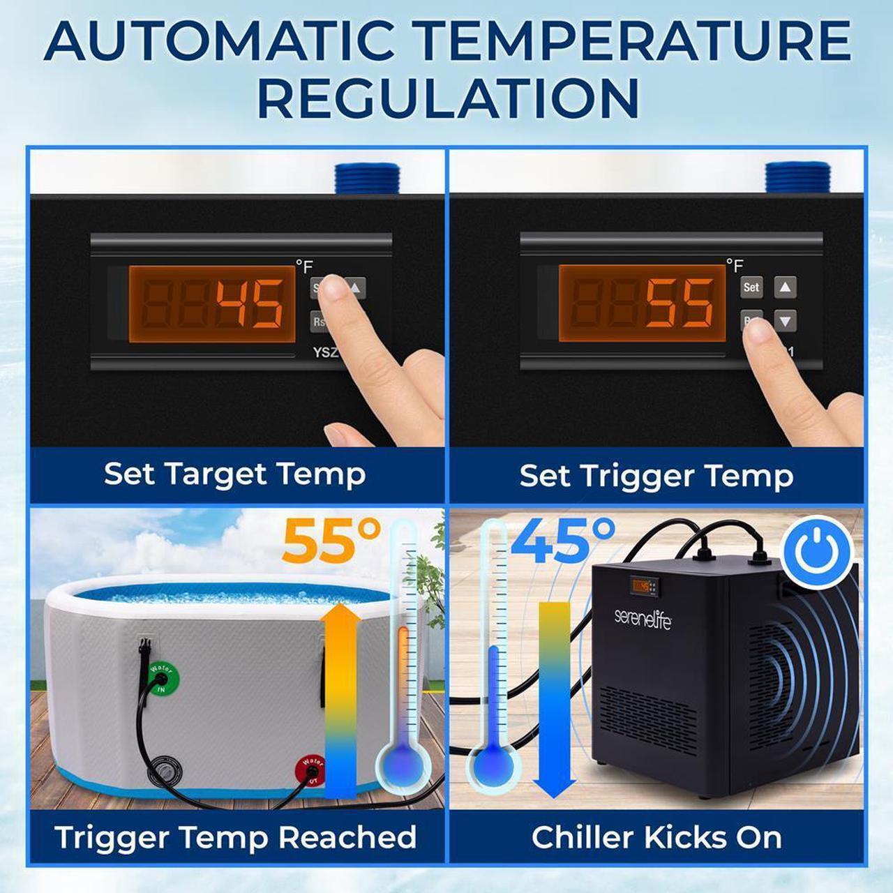 Alt view image 2 of 7 - SereneLife Cold Plunge Water Chiller - 1200W 1/2 HP Cooling System (SLWTRCHLR110)