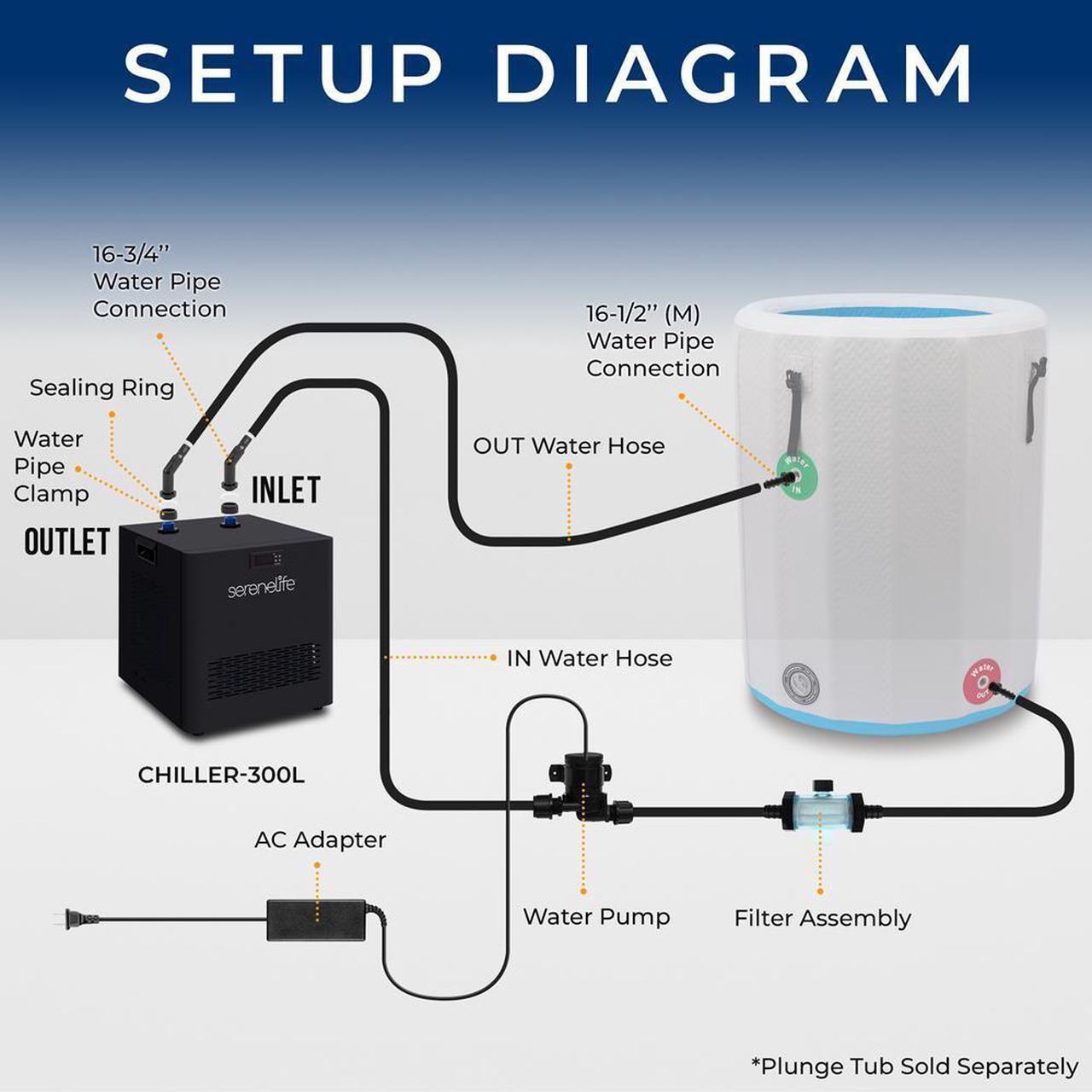 Alt view image 5 of 7 - SereneLife Cold Plunge Water Chiller - 1200W 1/2 HP Cooling System (SLWTRCHLR110)
