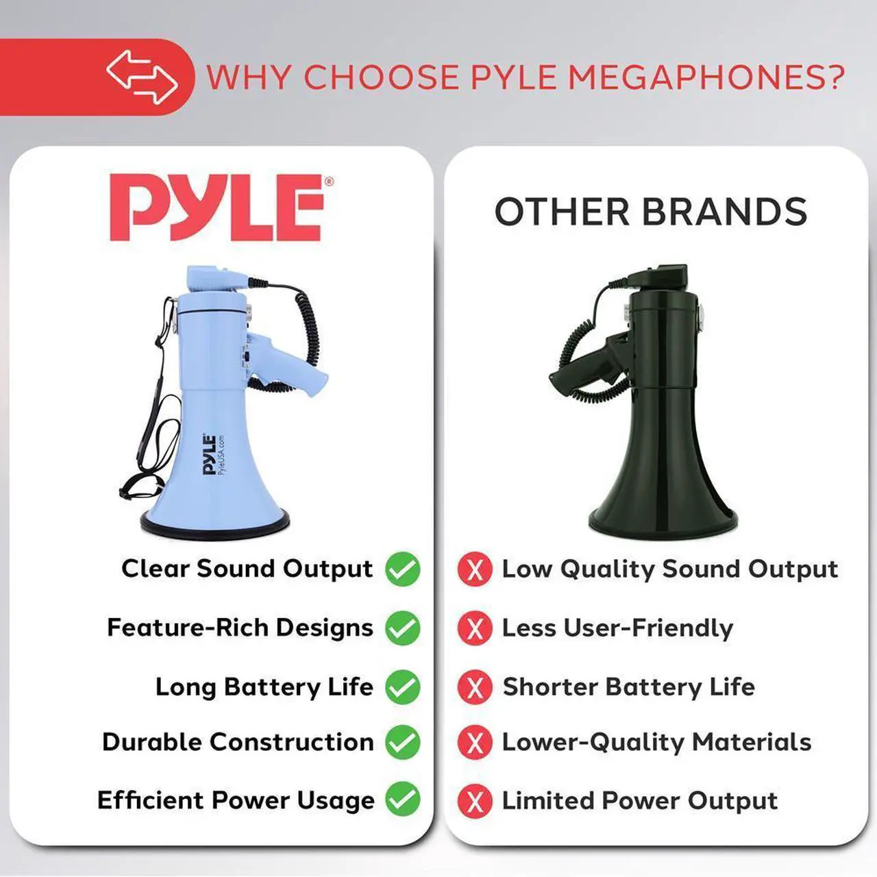 Alt view image 4 of 7 - Pyle PMPRA514BL Portable Speaker Bullhorn Megaphone with Siren, 50-Watt, Aux Input, Blue