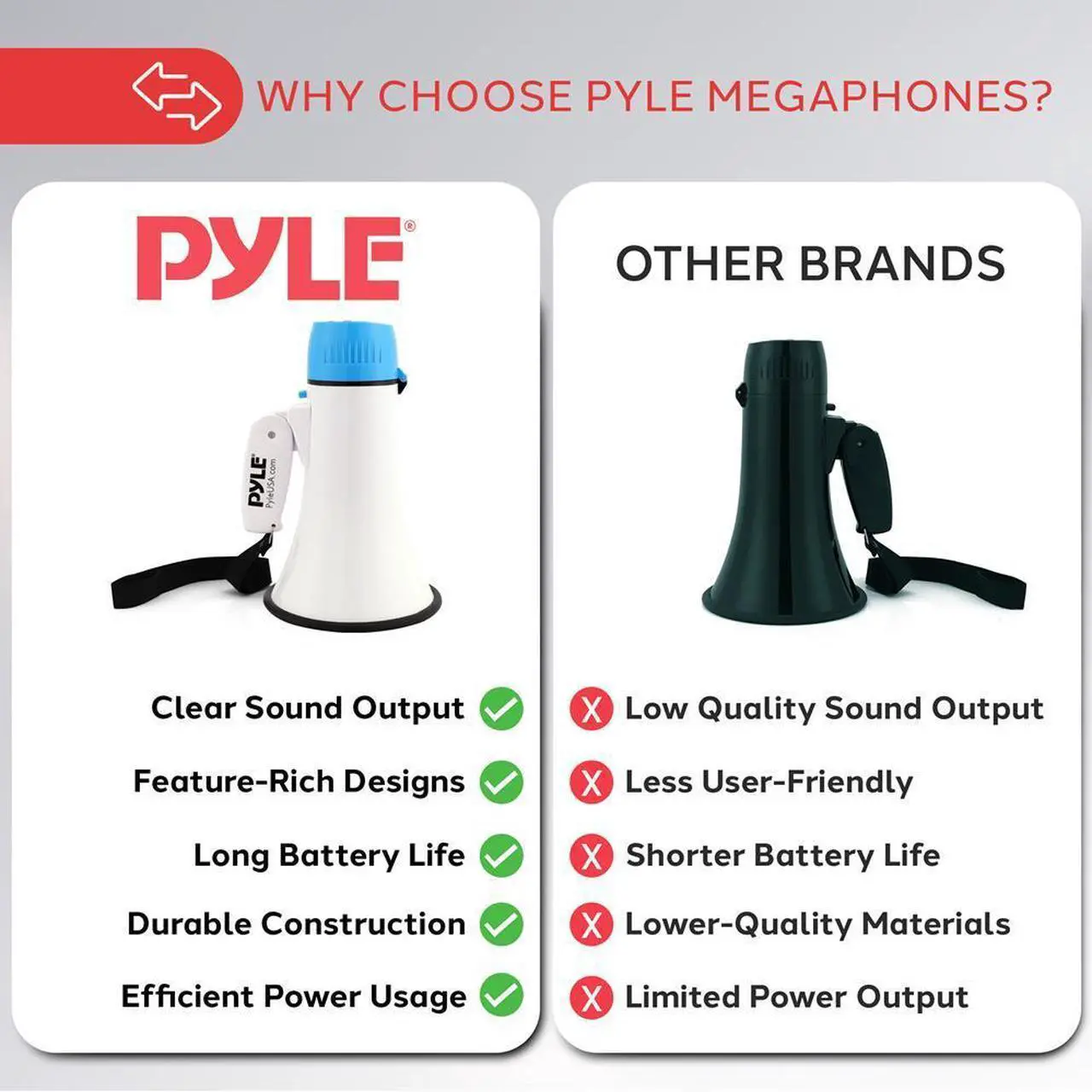 Alt view image 2 of 7 - Pyle PMPRA214WHI Portable Speaker Bullhorn Megaphone with Siren, 20-Watt, Aux Input, White