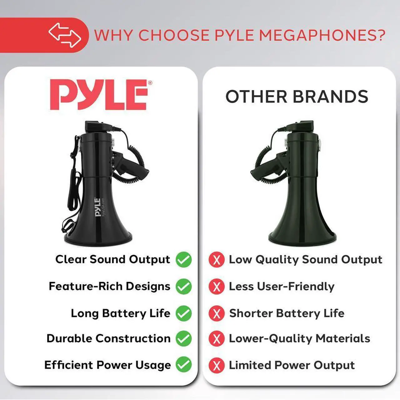 Alt view image 4 of 7 - Pyle PMPRA514BK Portable Speaker Bullhorn Megaphone with Siren, 50-Watt, Aux Input, Handheld Mic, Black